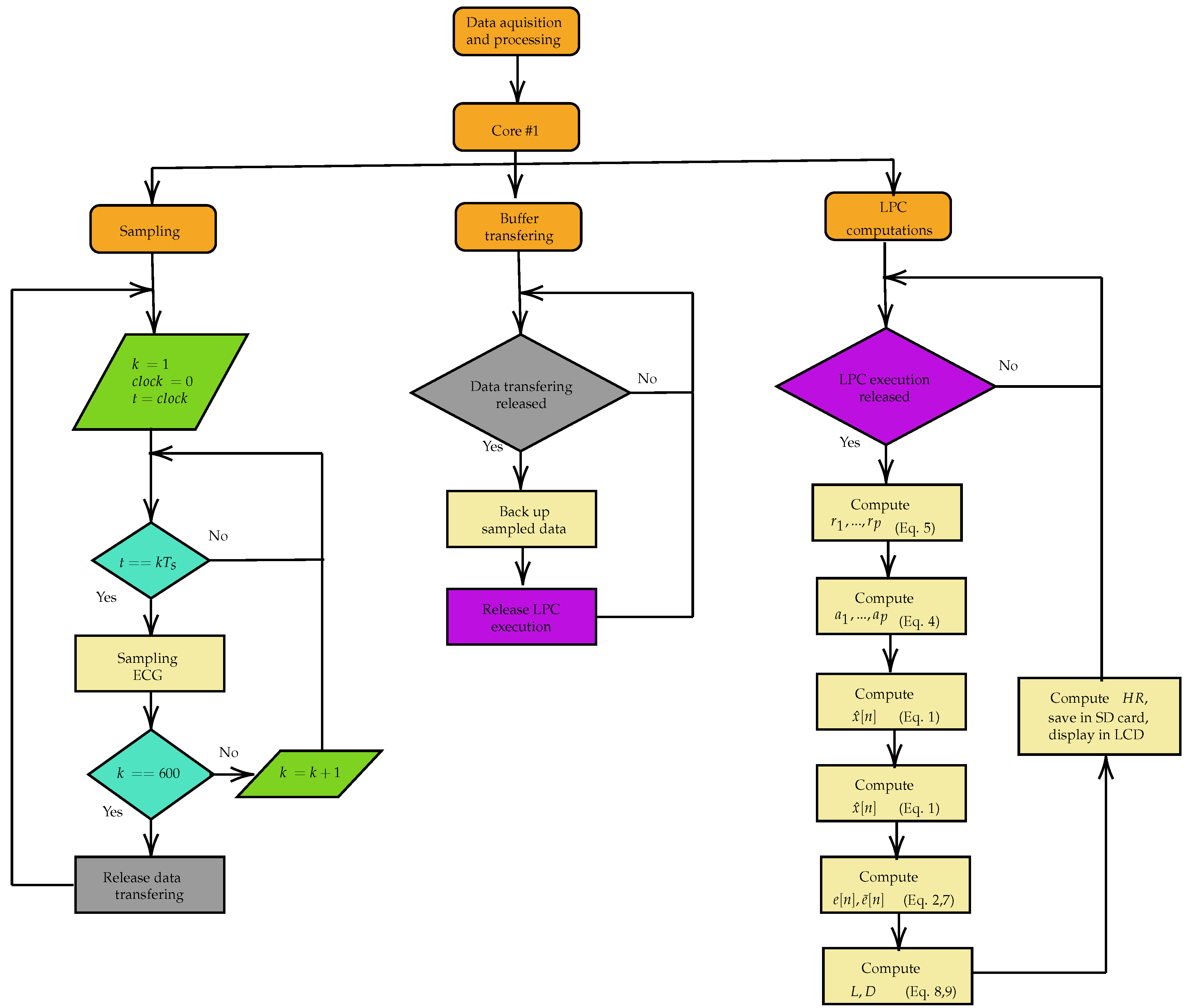 Preprints 149836 g013