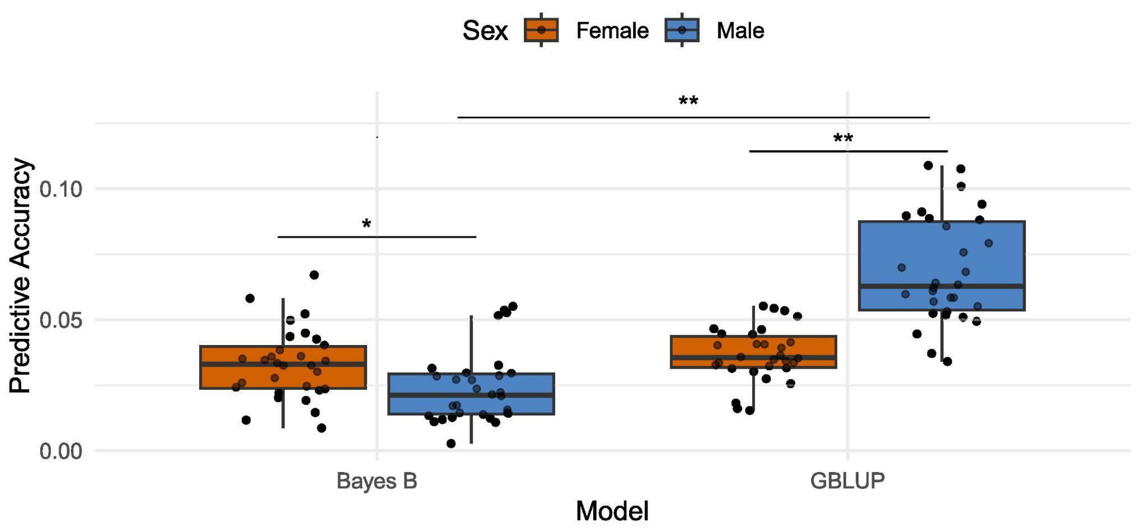 Preprints 157383 g001