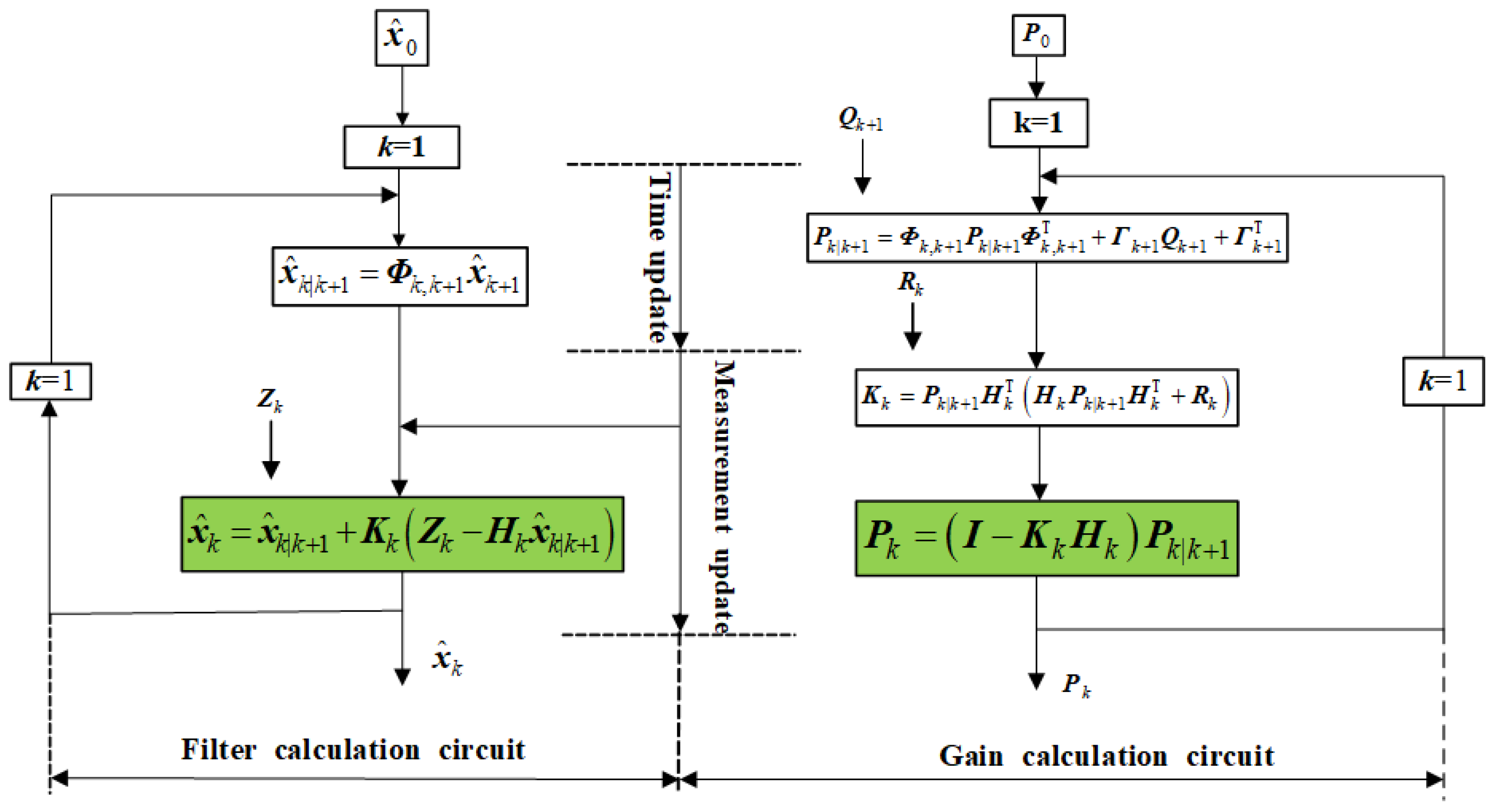Preprints 152479 g001