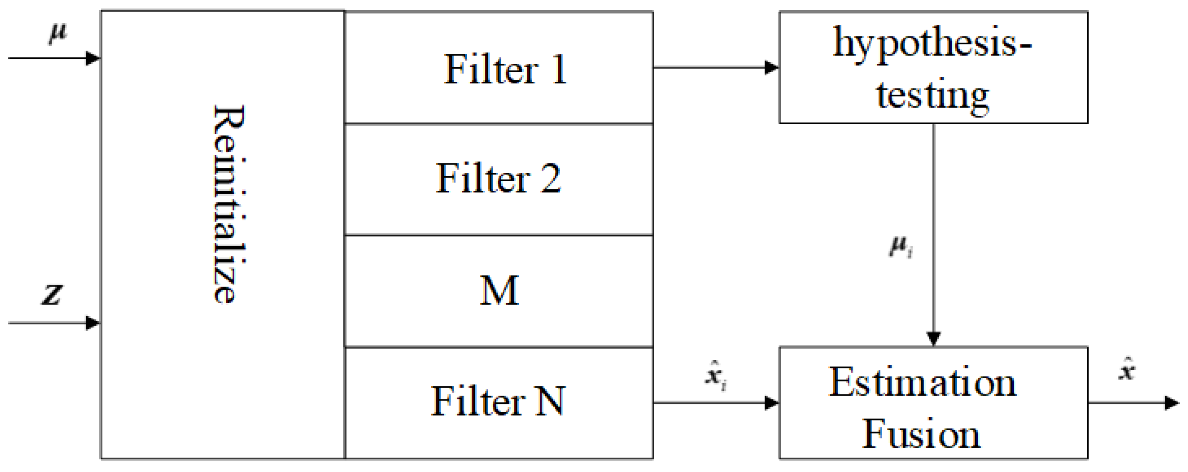 Preprints 152479 g003