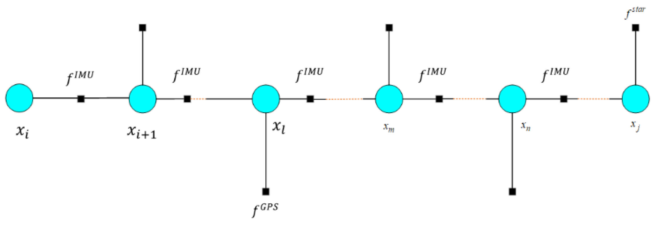 Preprints 152479 g005