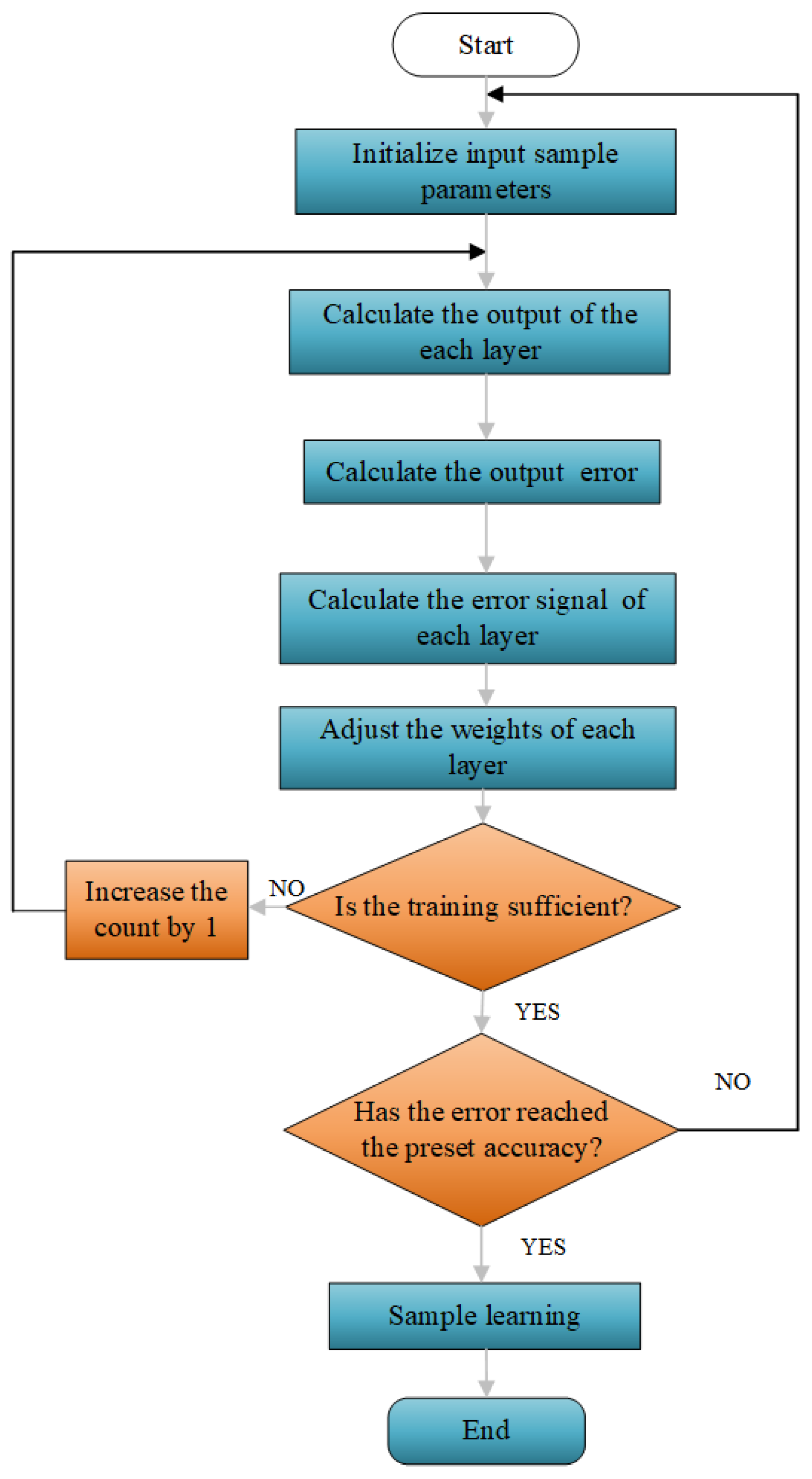Preprints 152479 g007