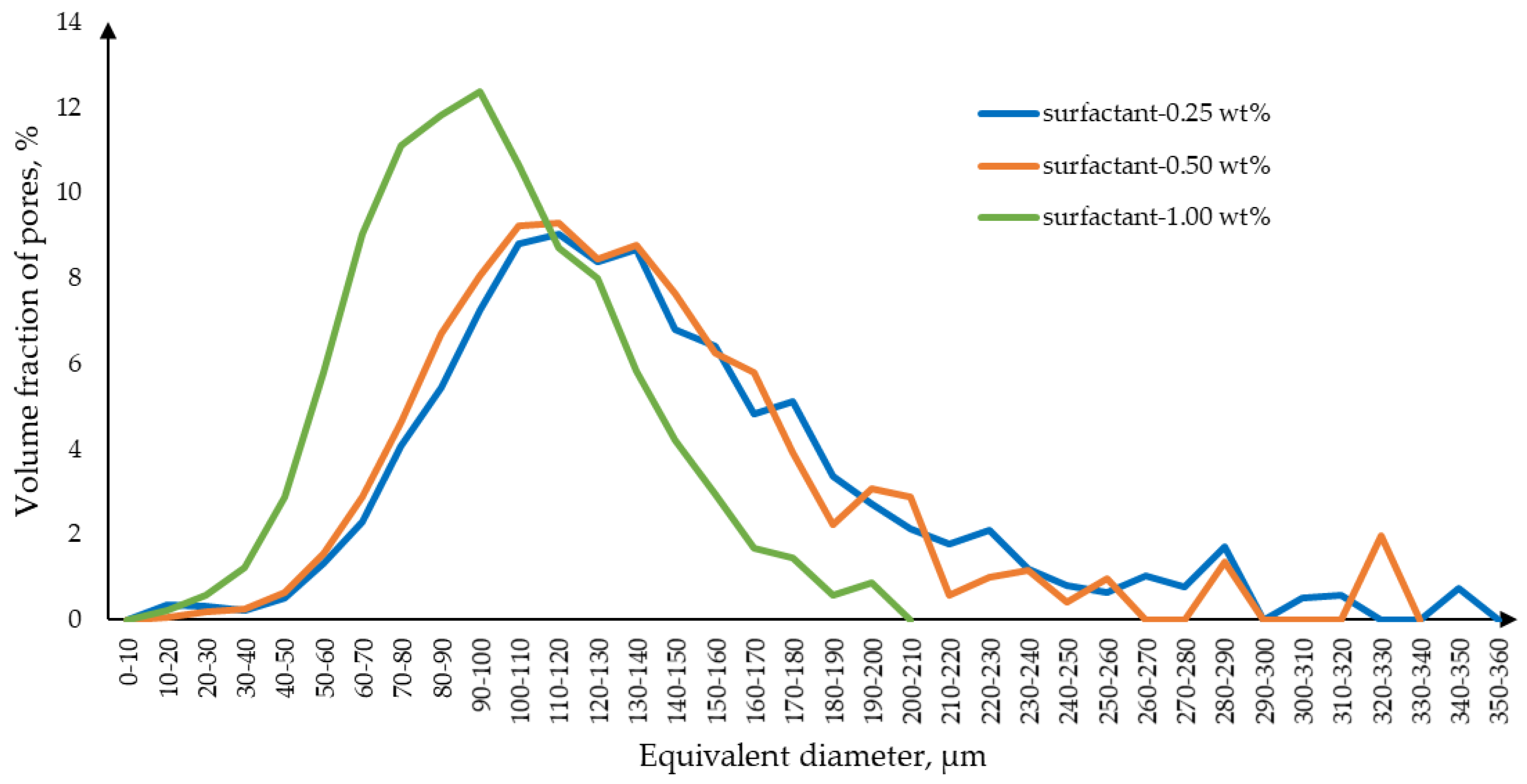 Preprints 142869 g005