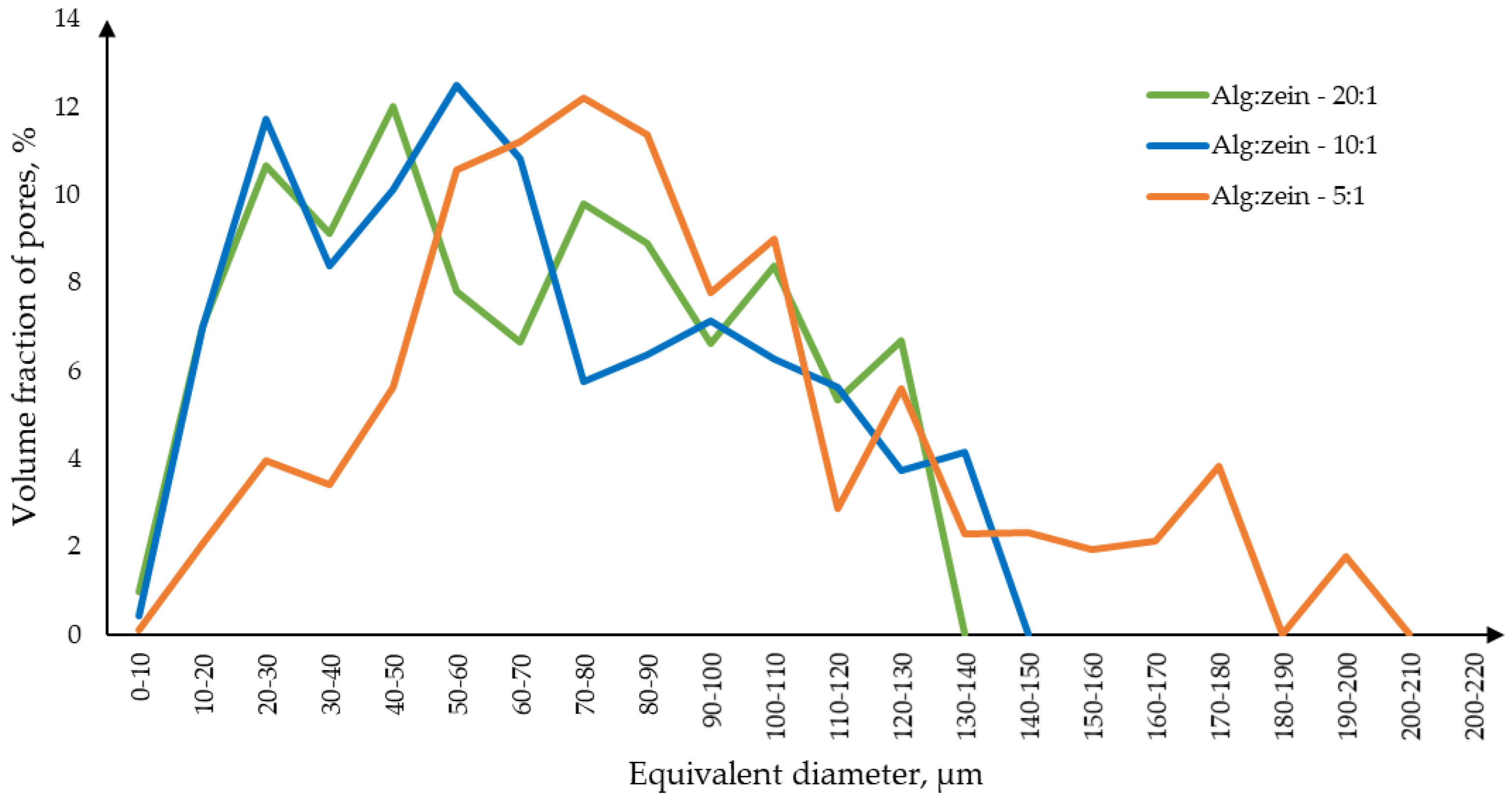 Preprints 142869 g007