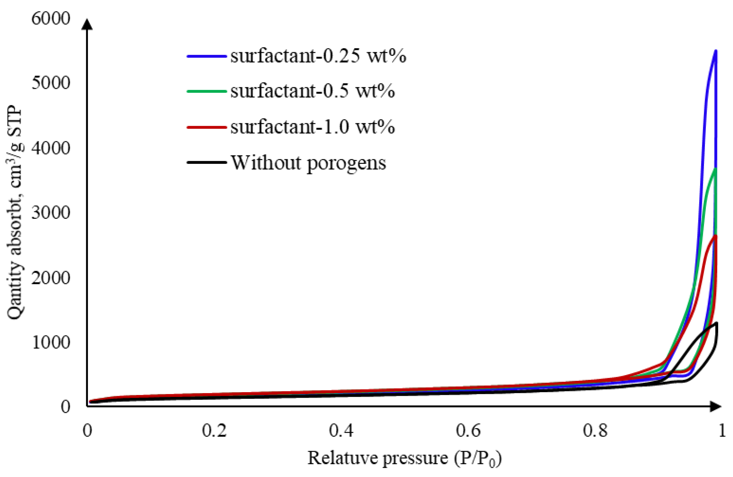 Preprints 142869 g010a