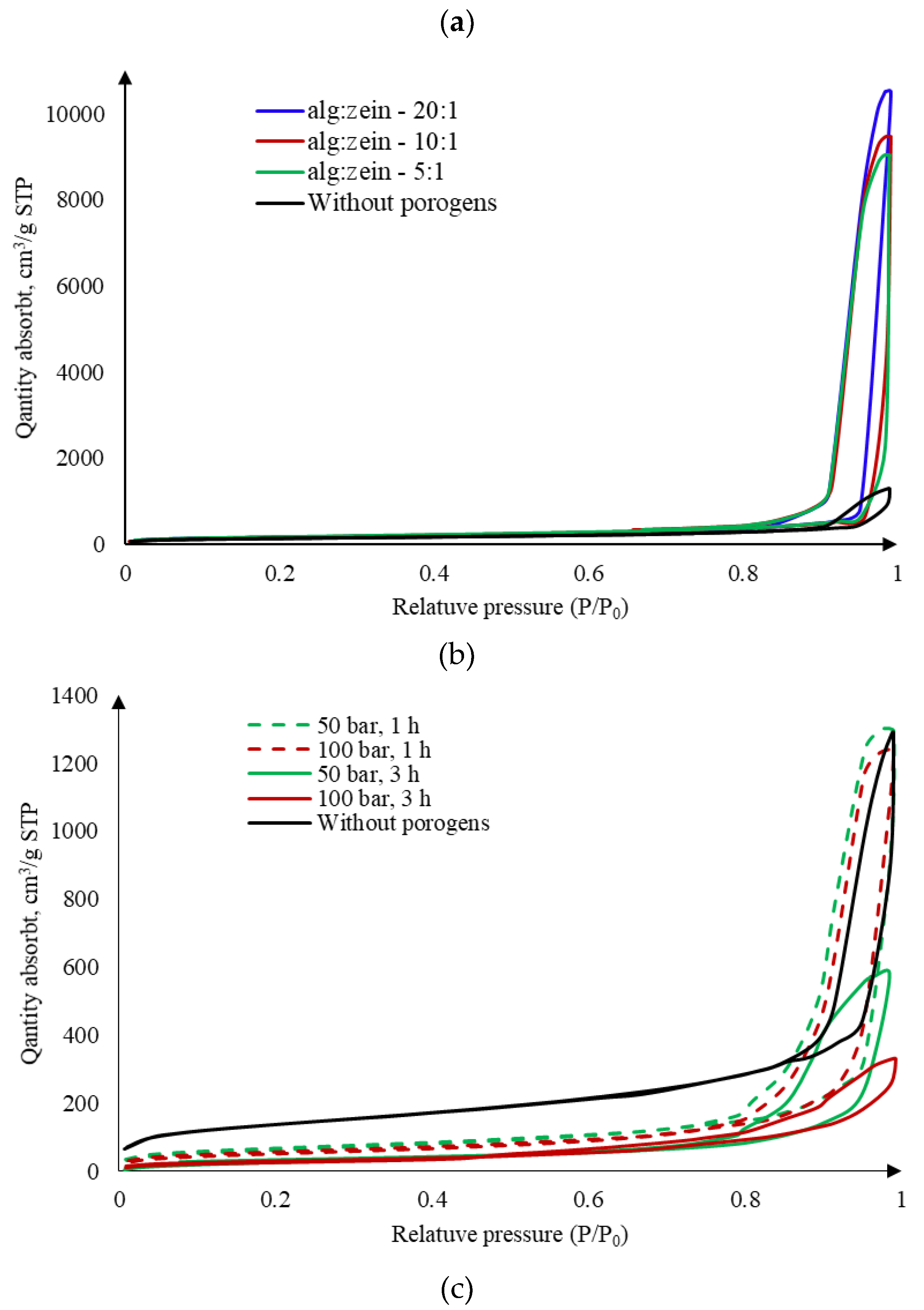Preprints 142869 g010b