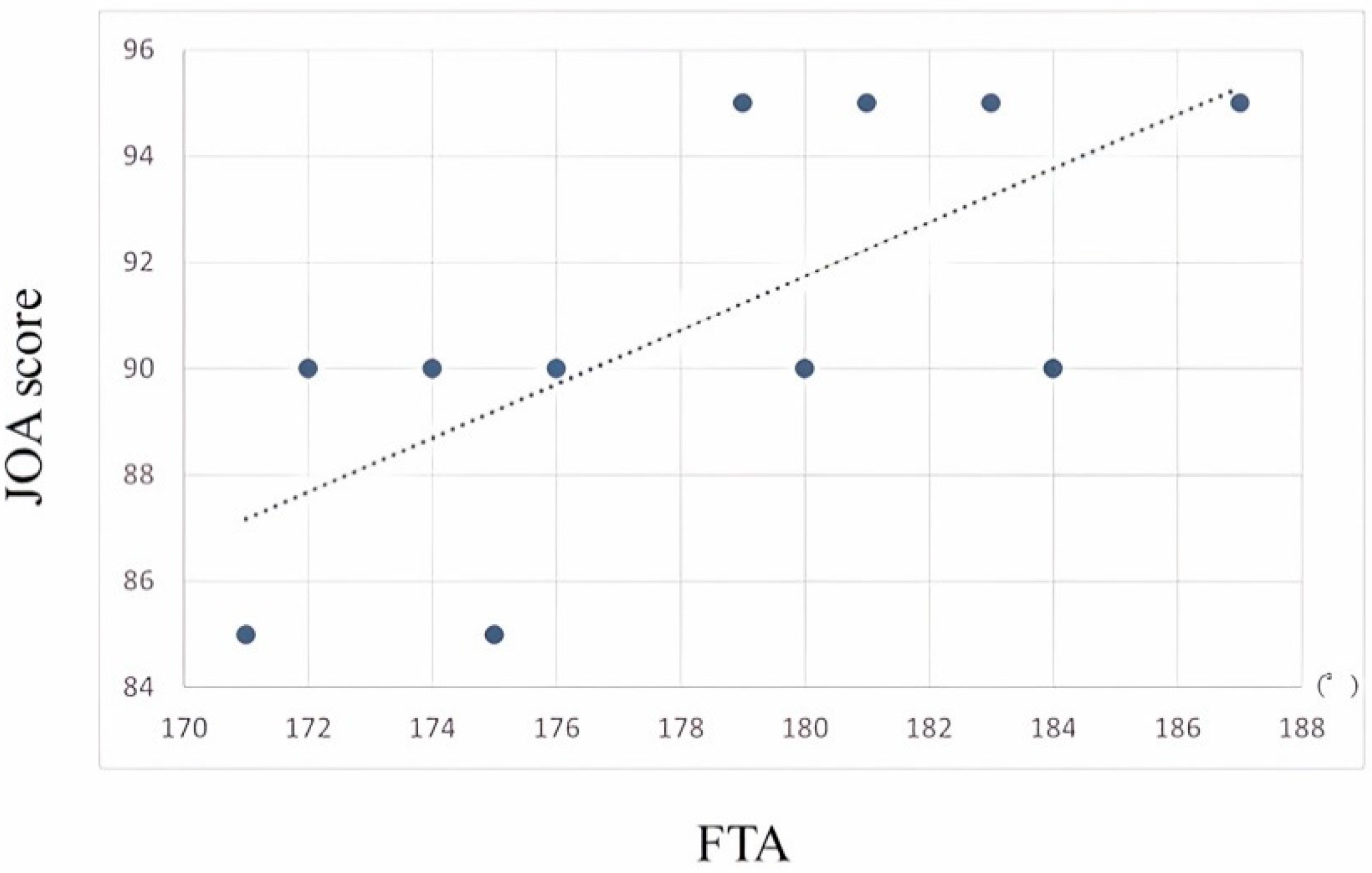 Preprints 99761 g005