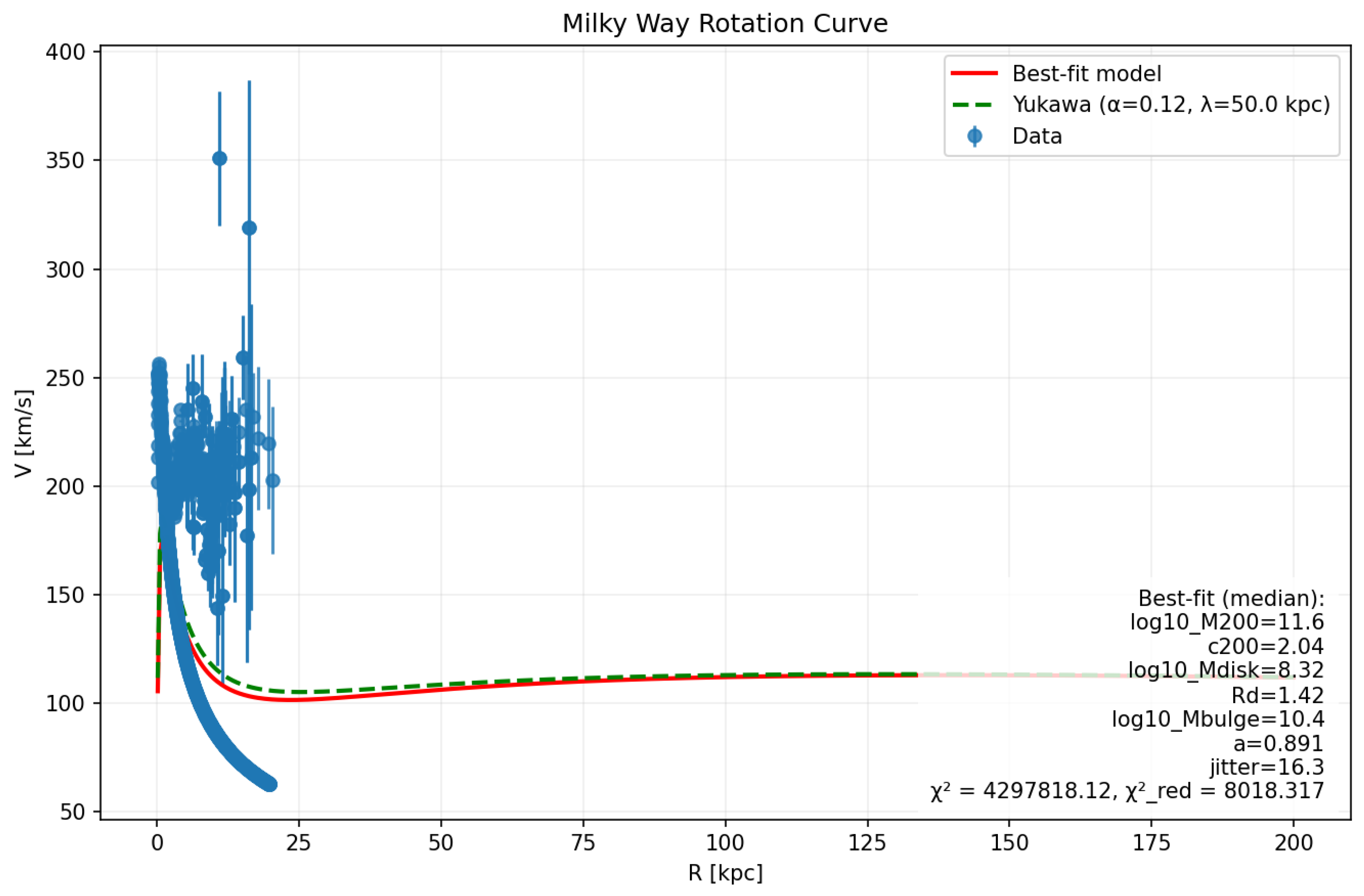 Preprints 169744 g001