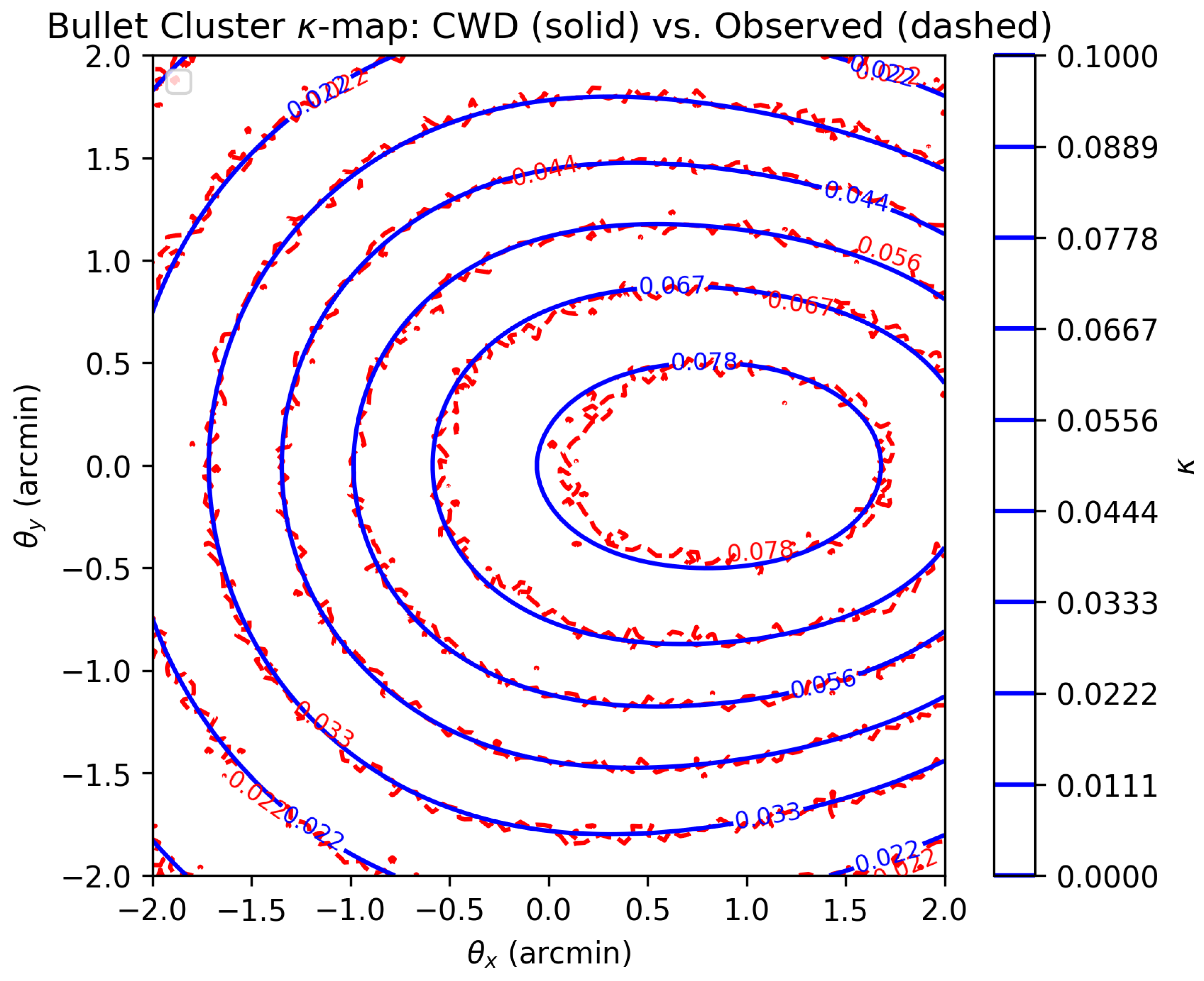 Preprints 169744 g002