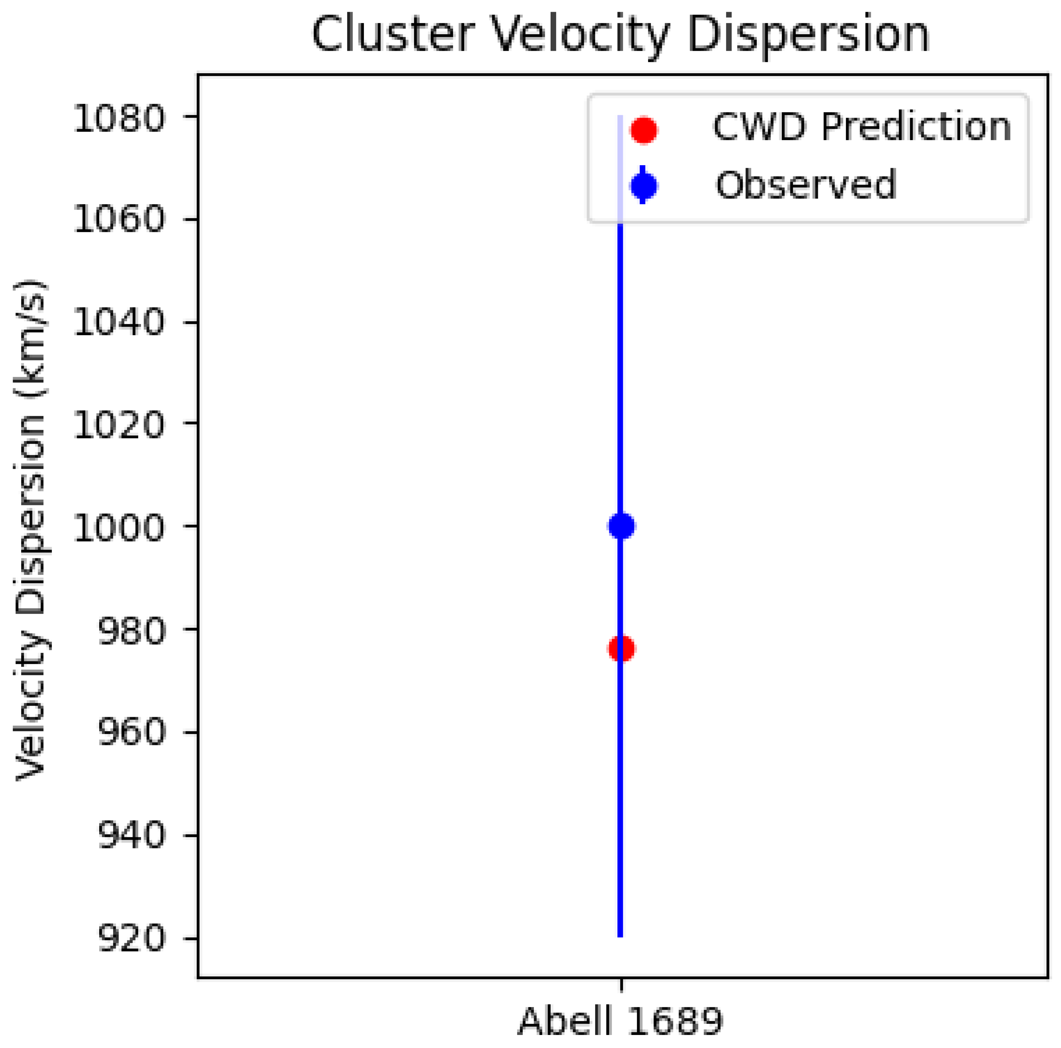 Preprints 169744 g003