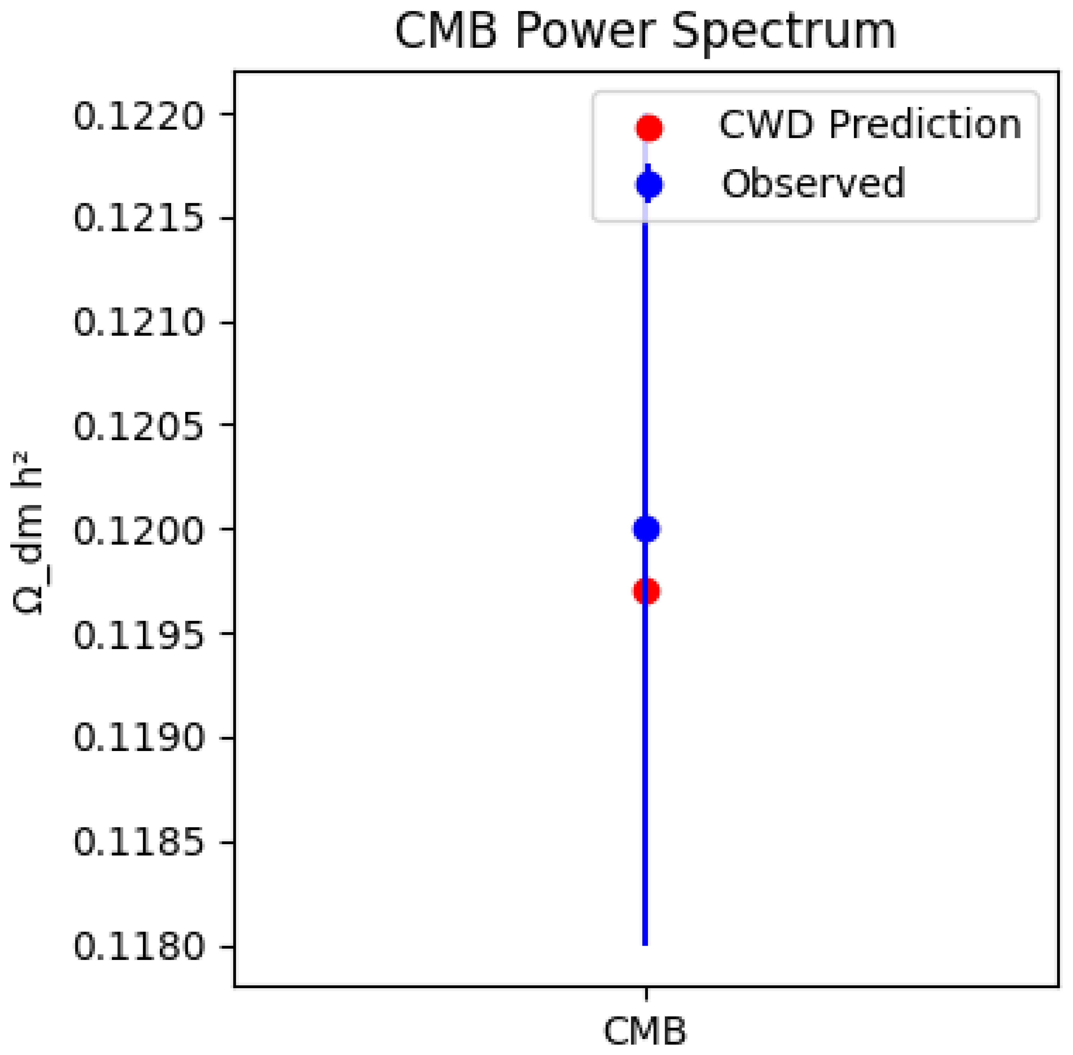 Preprints 169744 g004