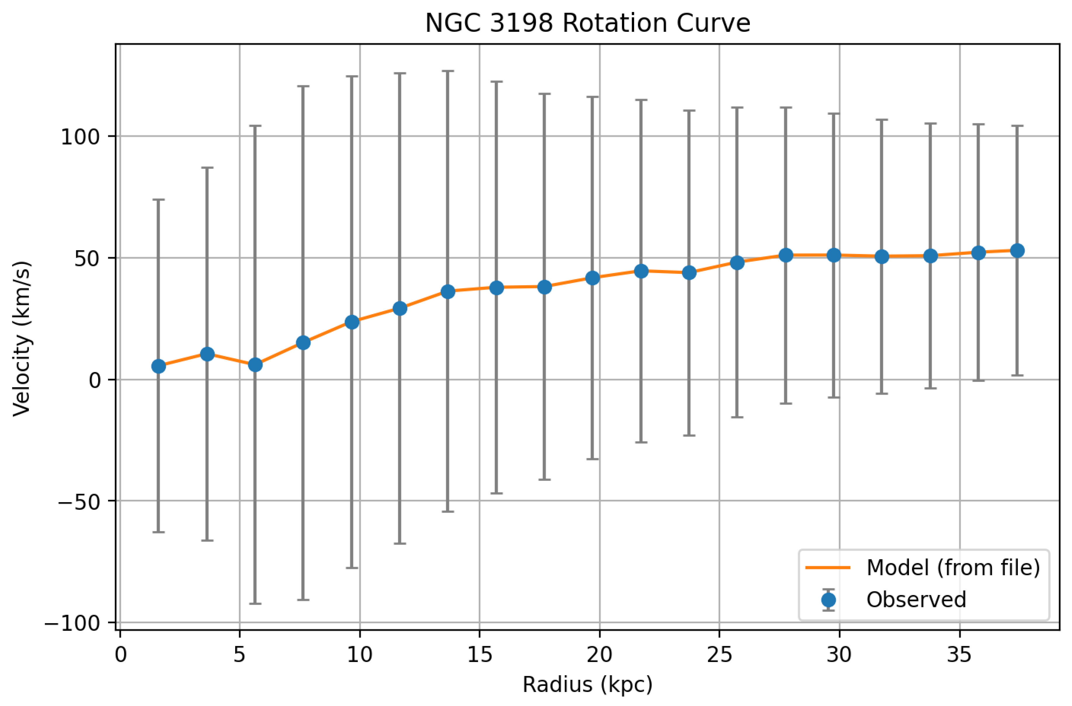 Preprints 169744 g005