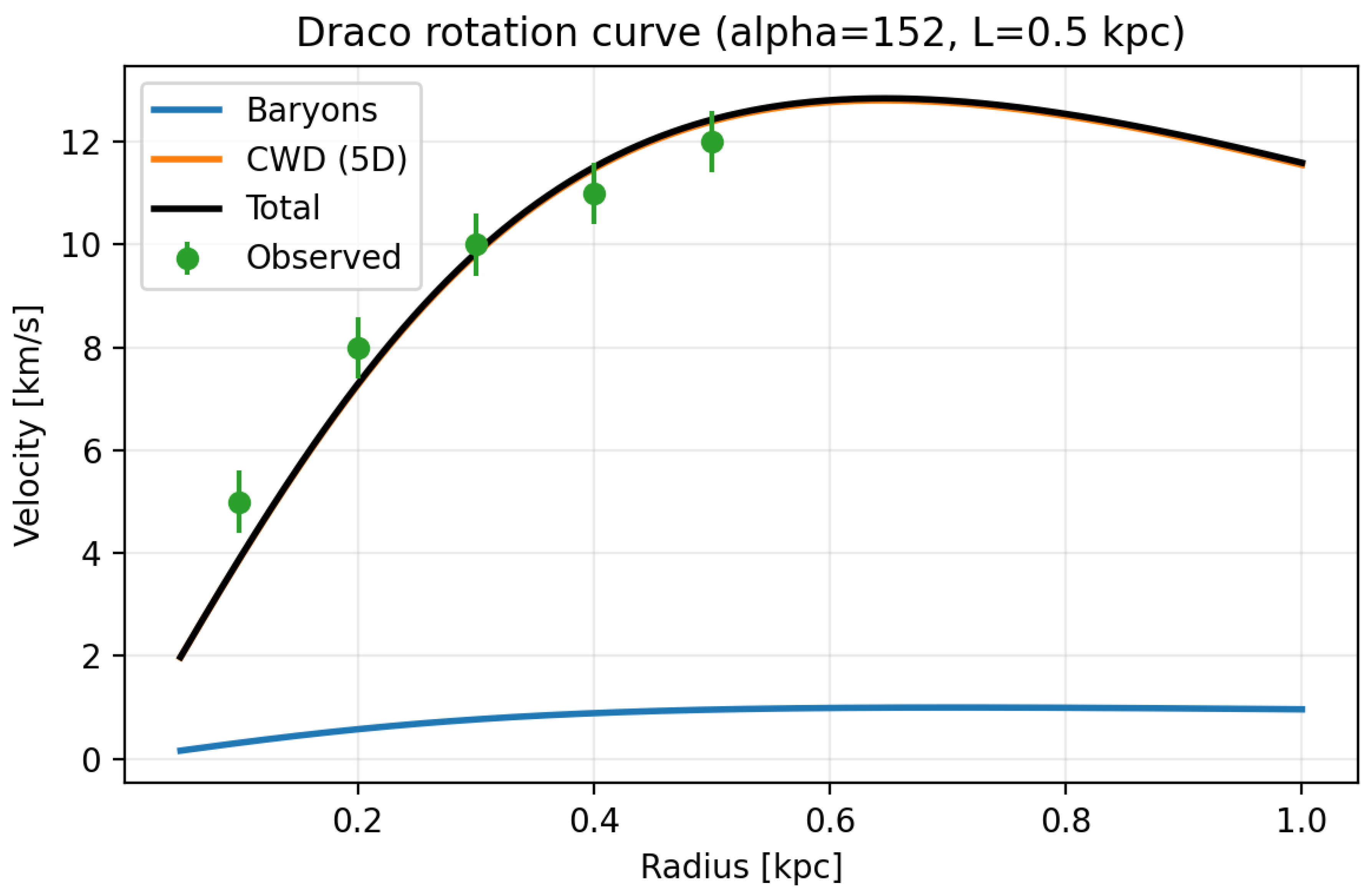 Preprints 169744 g006