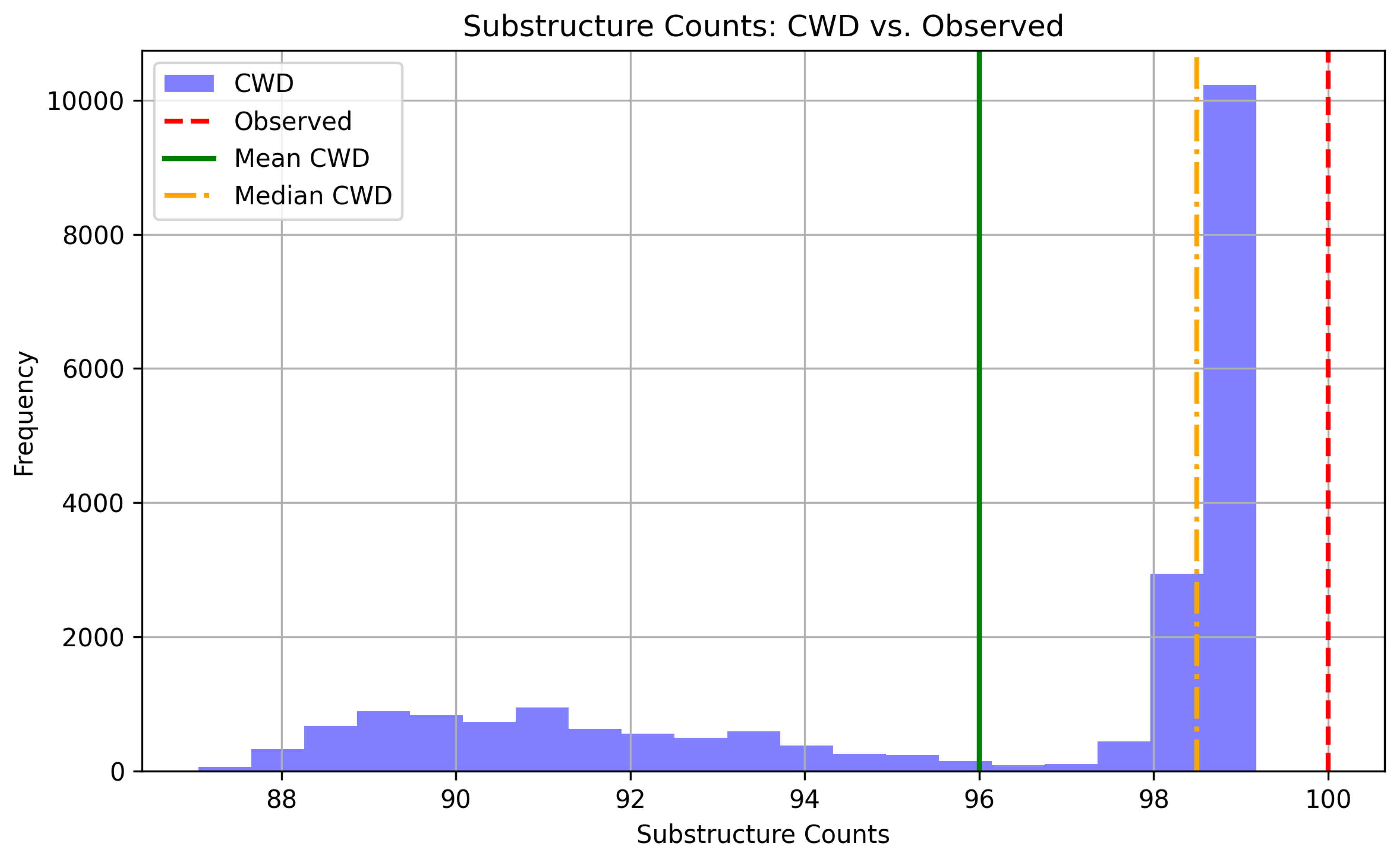 Preprints 169744 g007