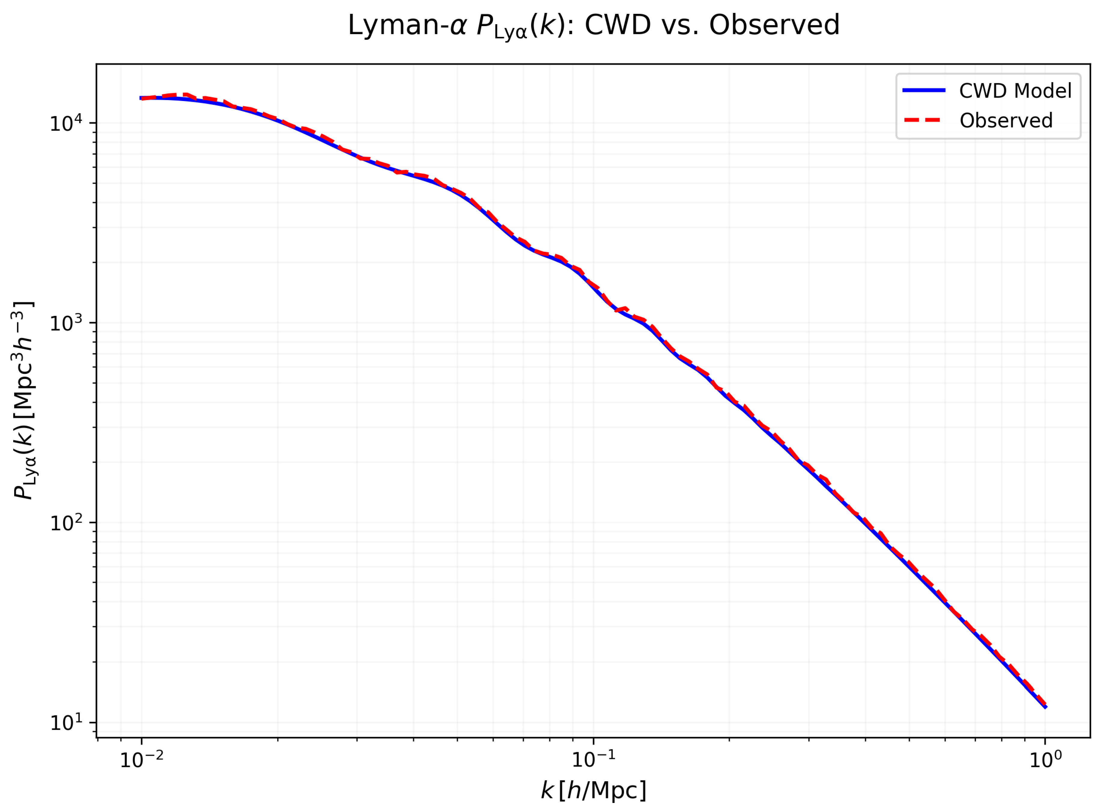 Preprints 169744 g008