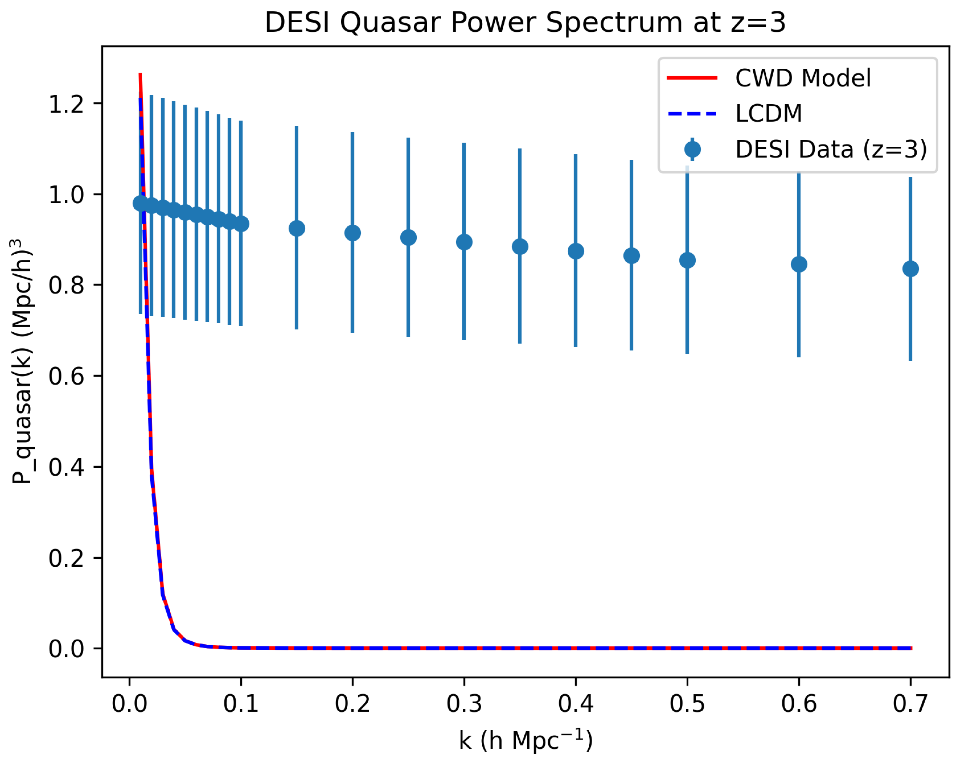 Preprints 169744 g009