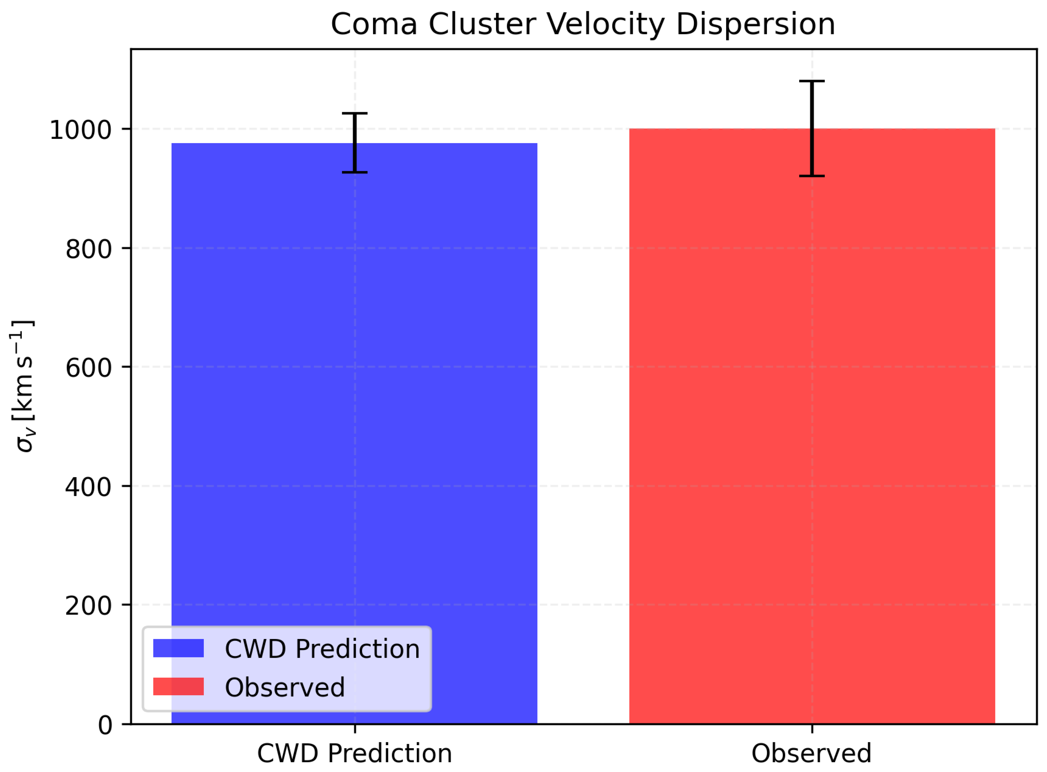Preprints 169744 g010
