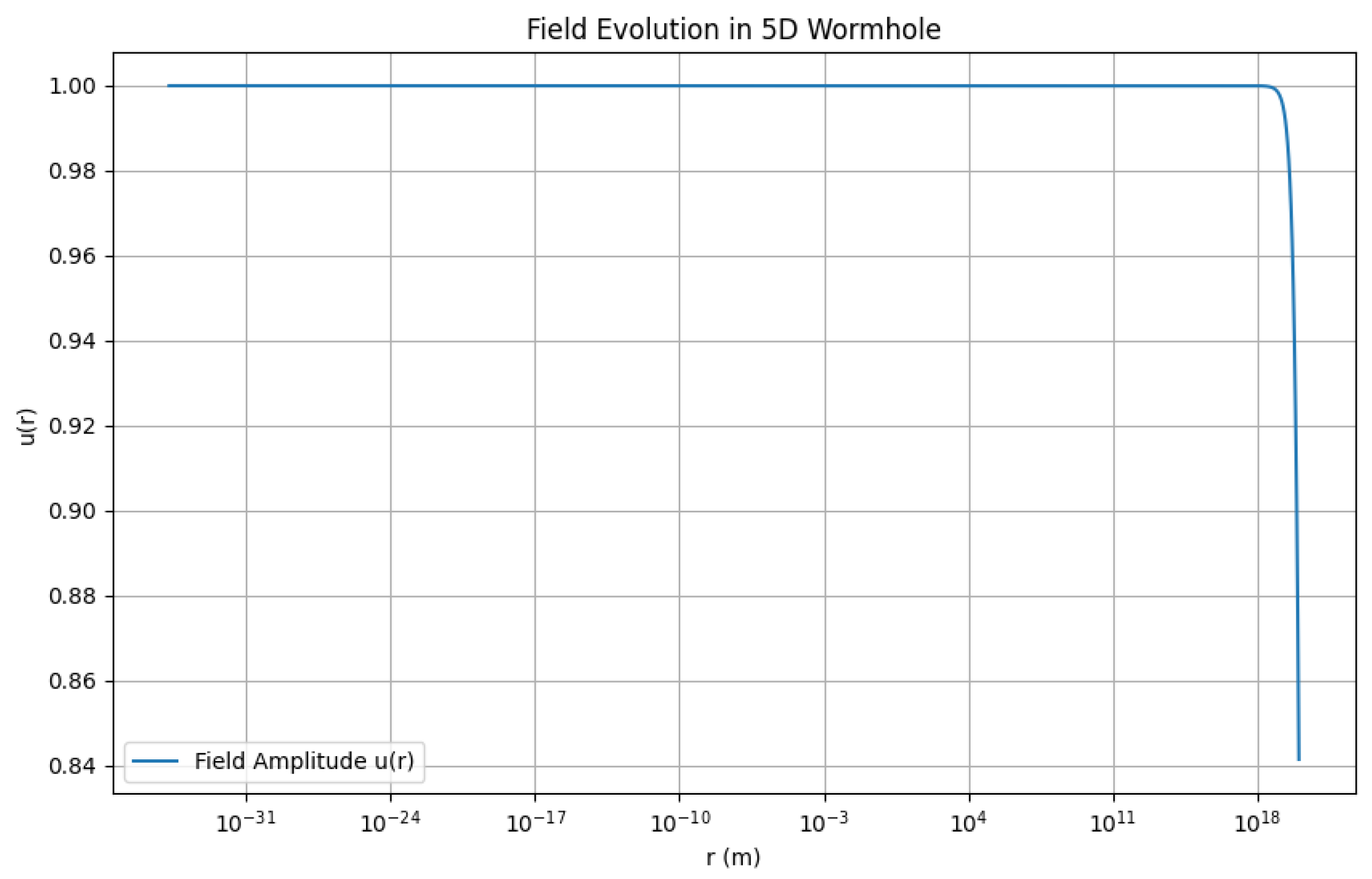 Preprints 169744 g0a3