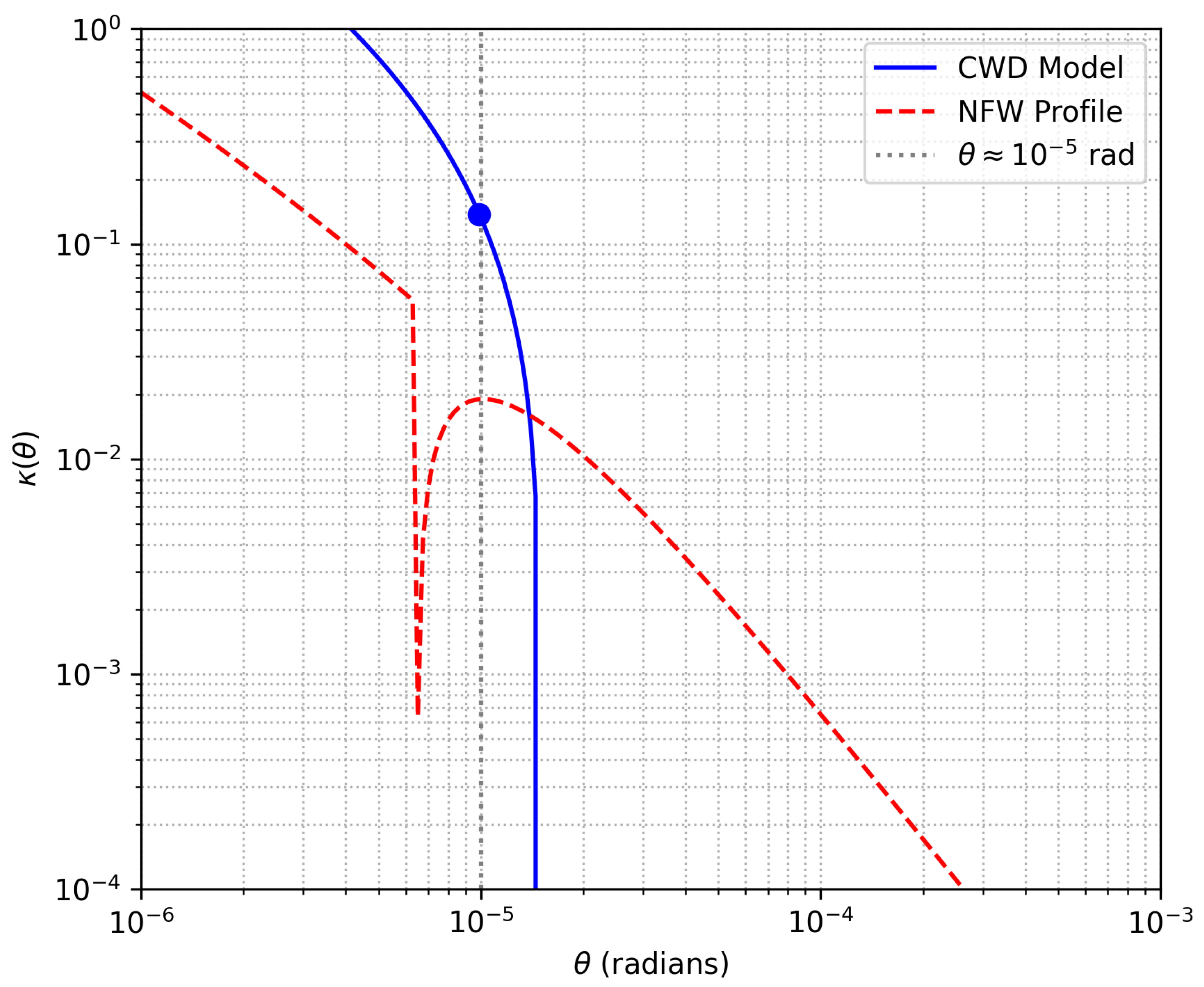 Preprints 169744 g0a5