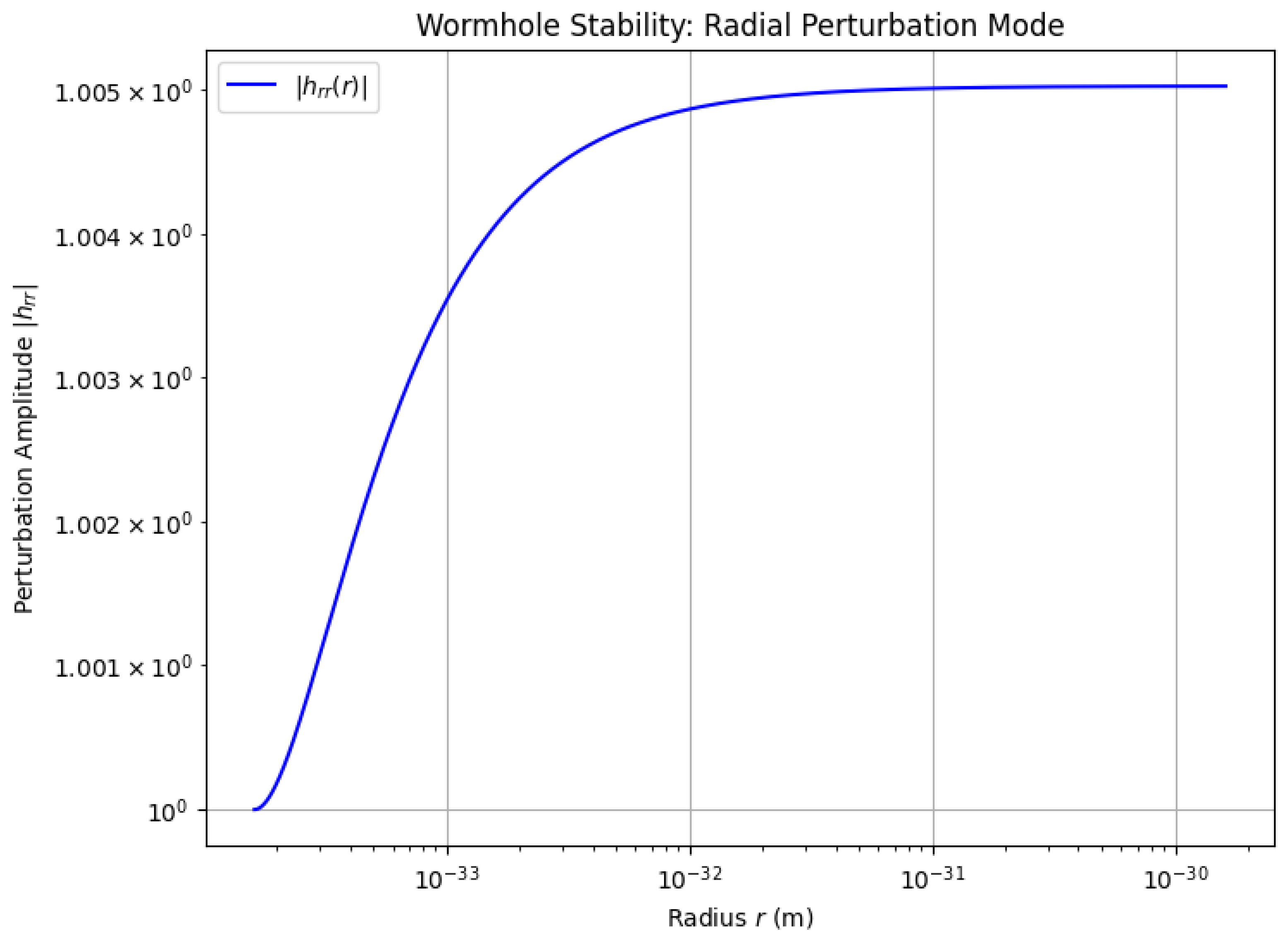 Preprints 169744 g0a6