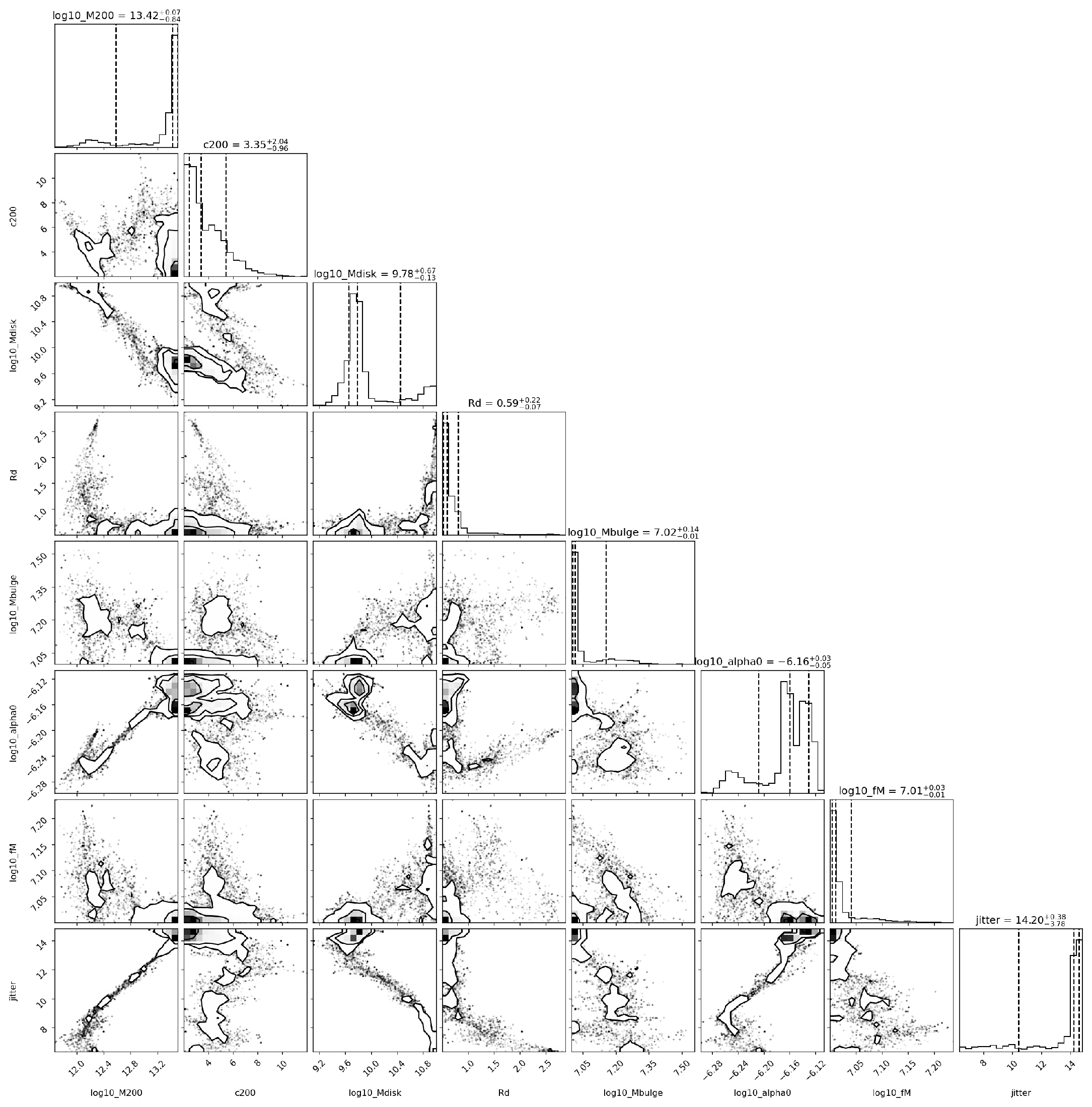 Preprints 169744 g0a8