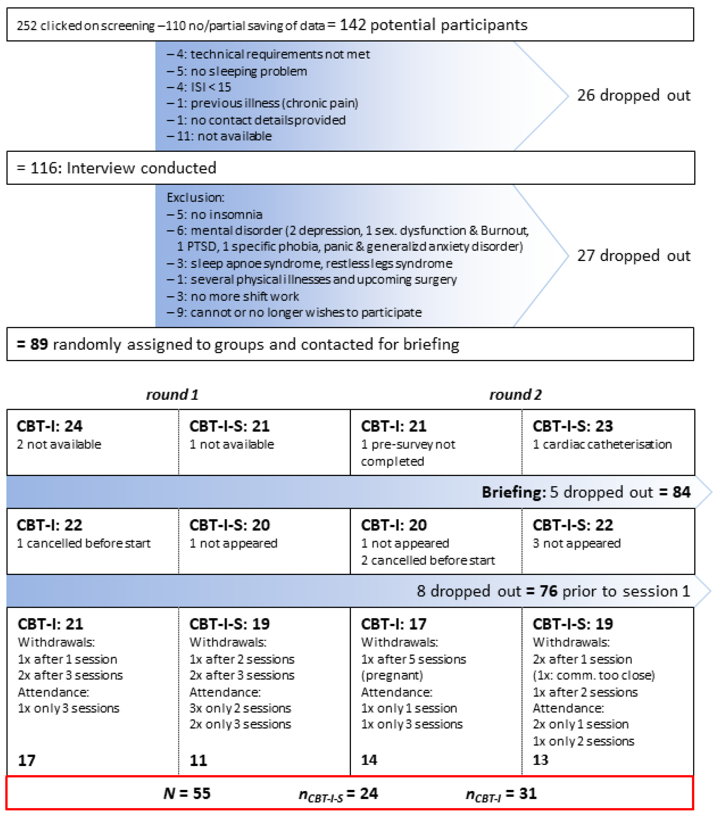Preprints 147972 g001