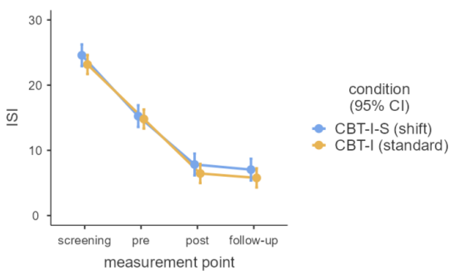 Preprints 147972 g002