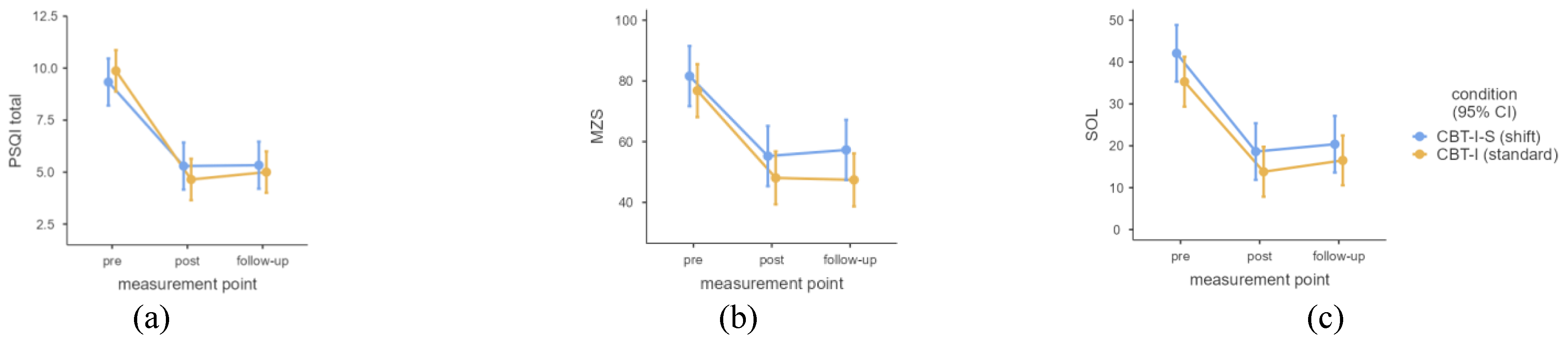 Preprints 147972 g003