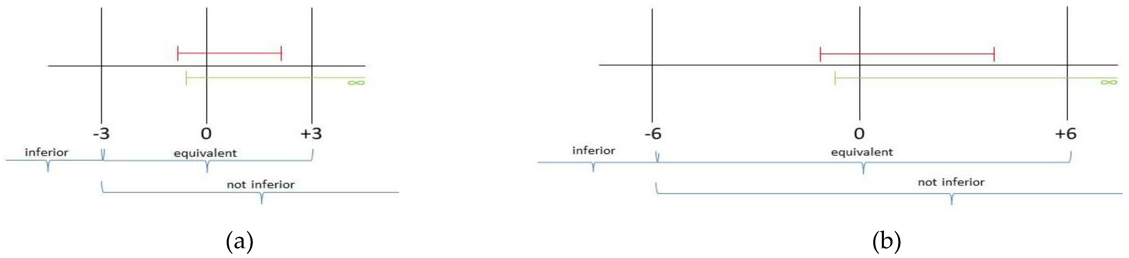 Preprints 147972 g004