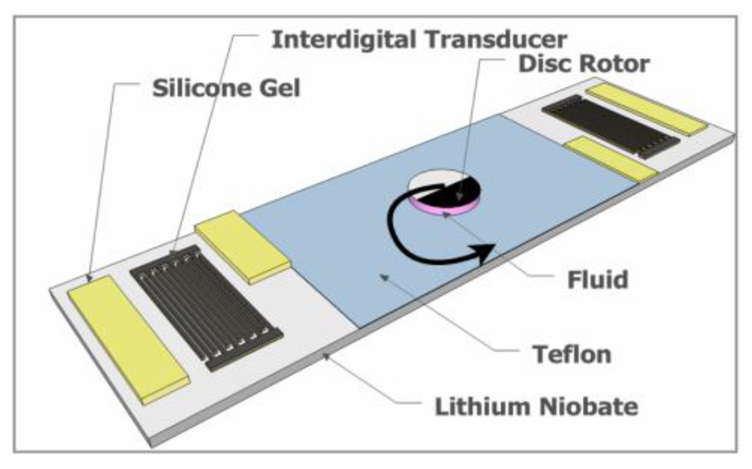 Preprints 164062 g014