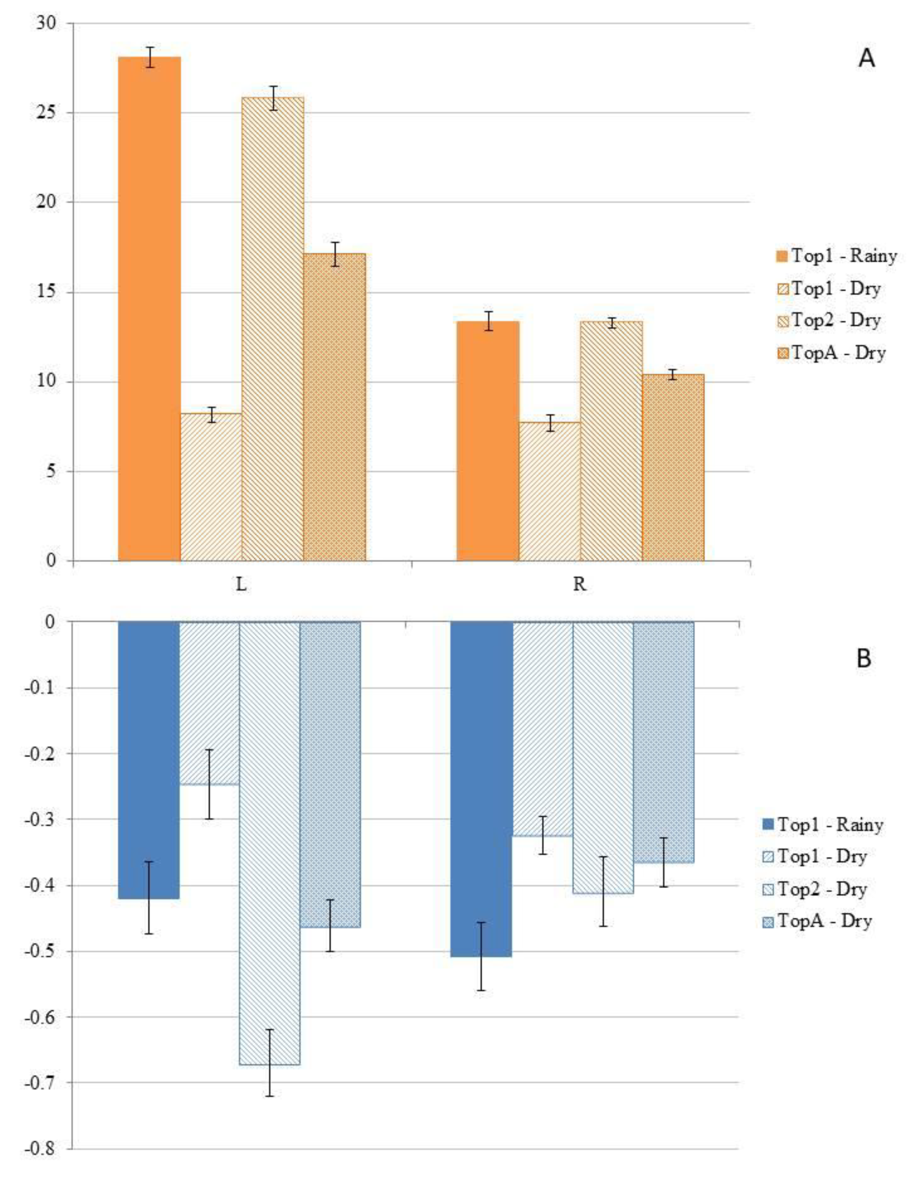 Preprints 158740 g005