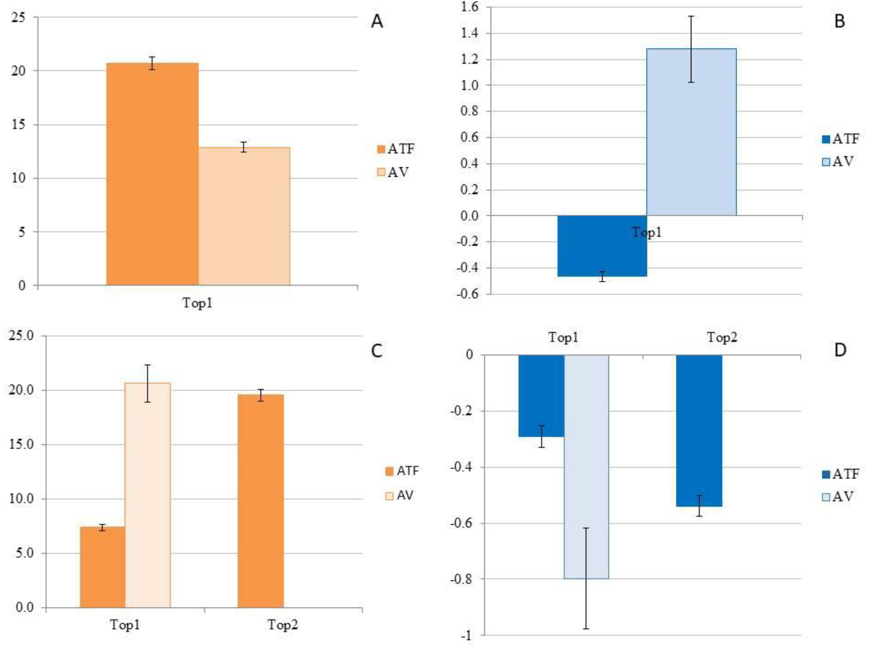 Preprints 158740 g006
