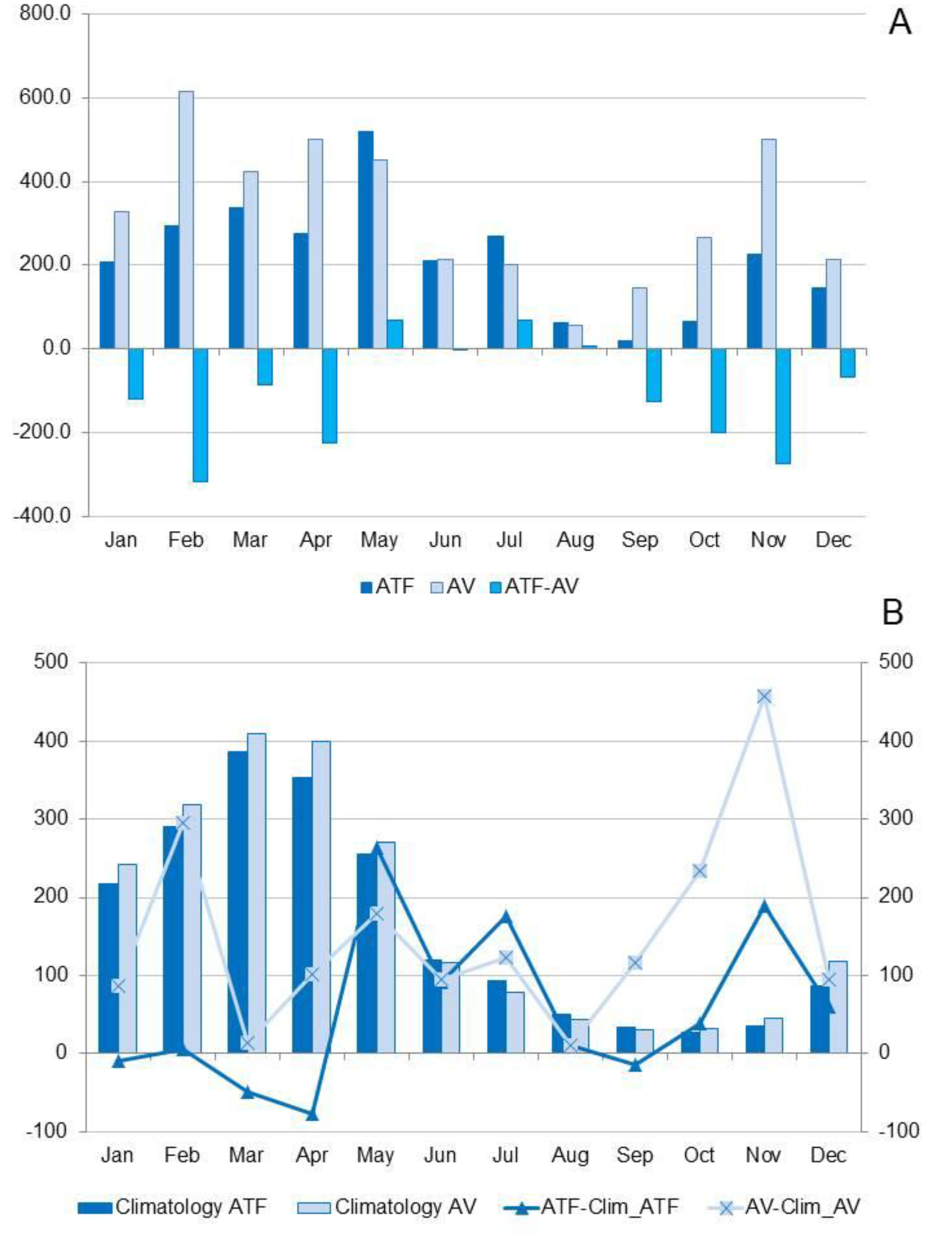 Preprints 158740 g007