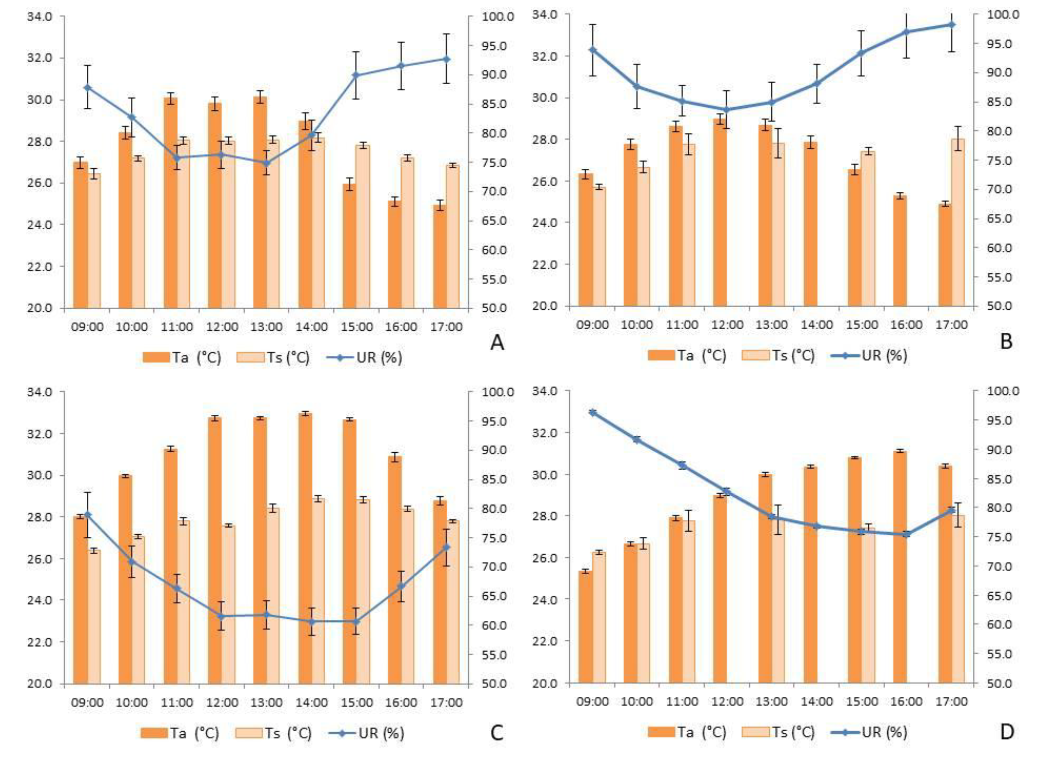 Preprints 158740 g008