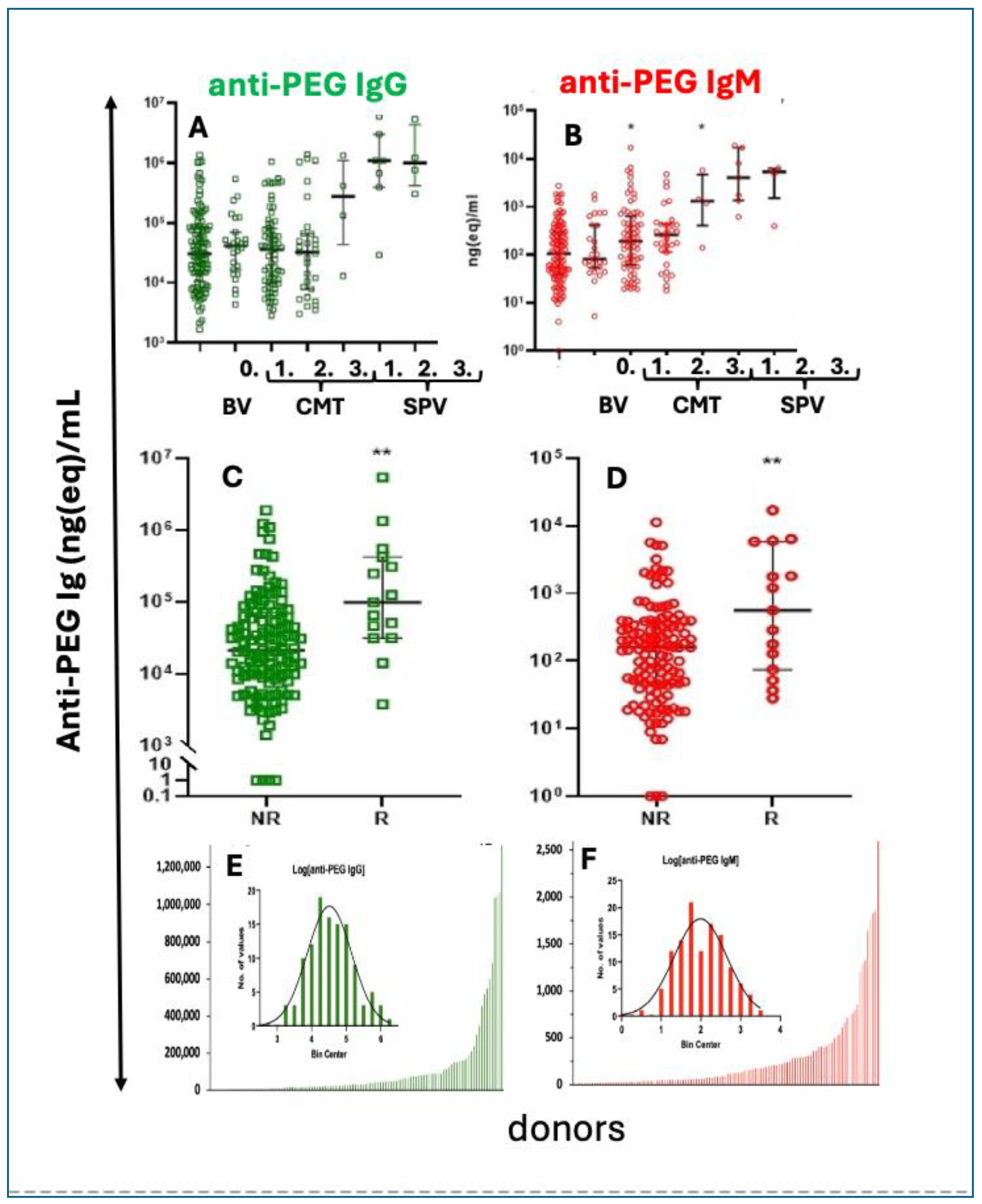 Preprints 146635 g007