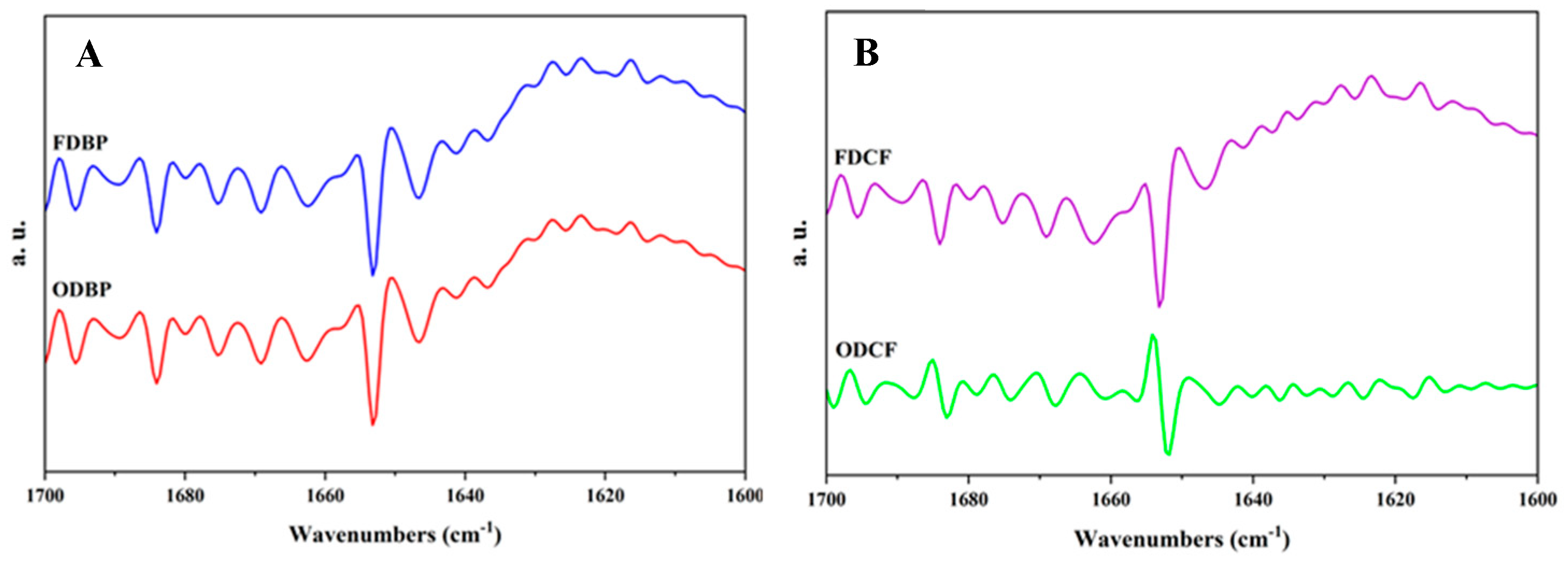 Preprints 169933 g001