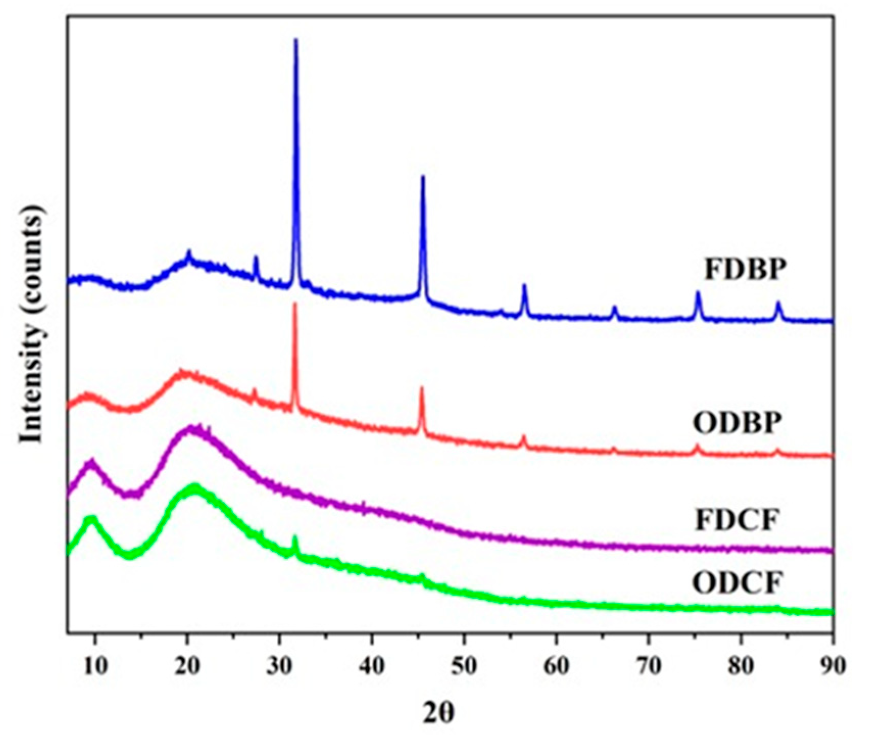 Preprints 169933 g002