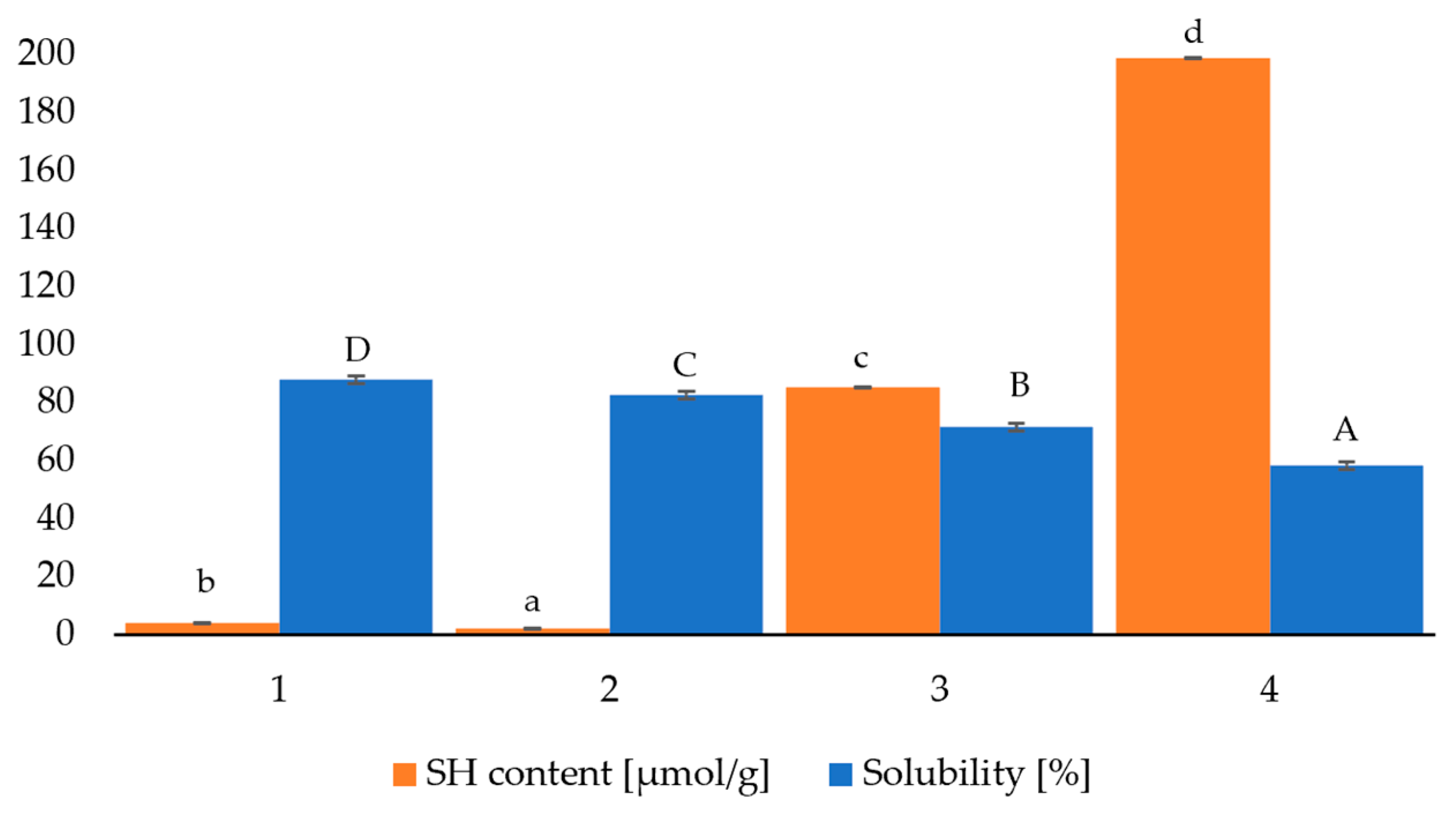 Preprints 169933 g003