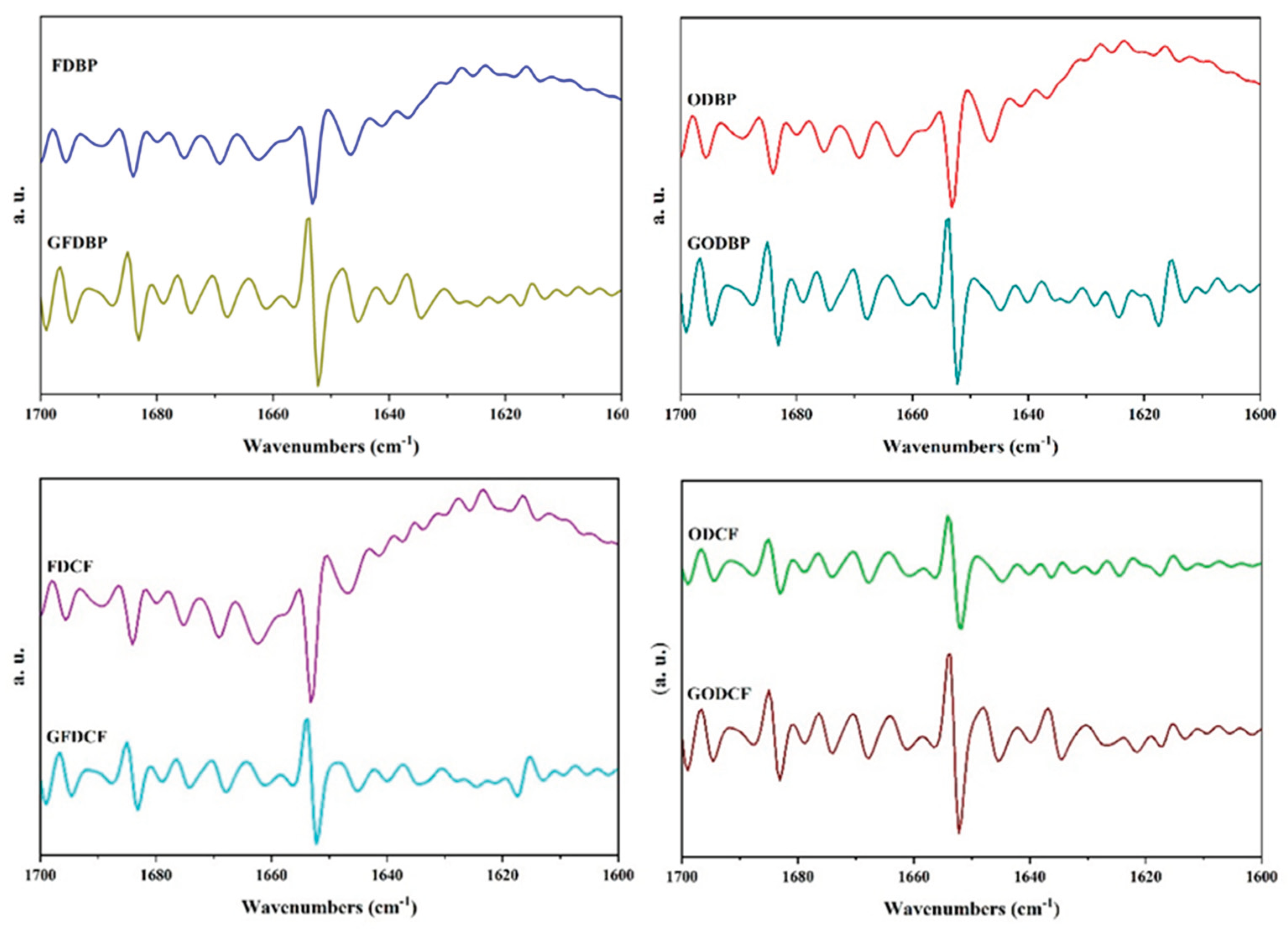 Preprints 169933 g004