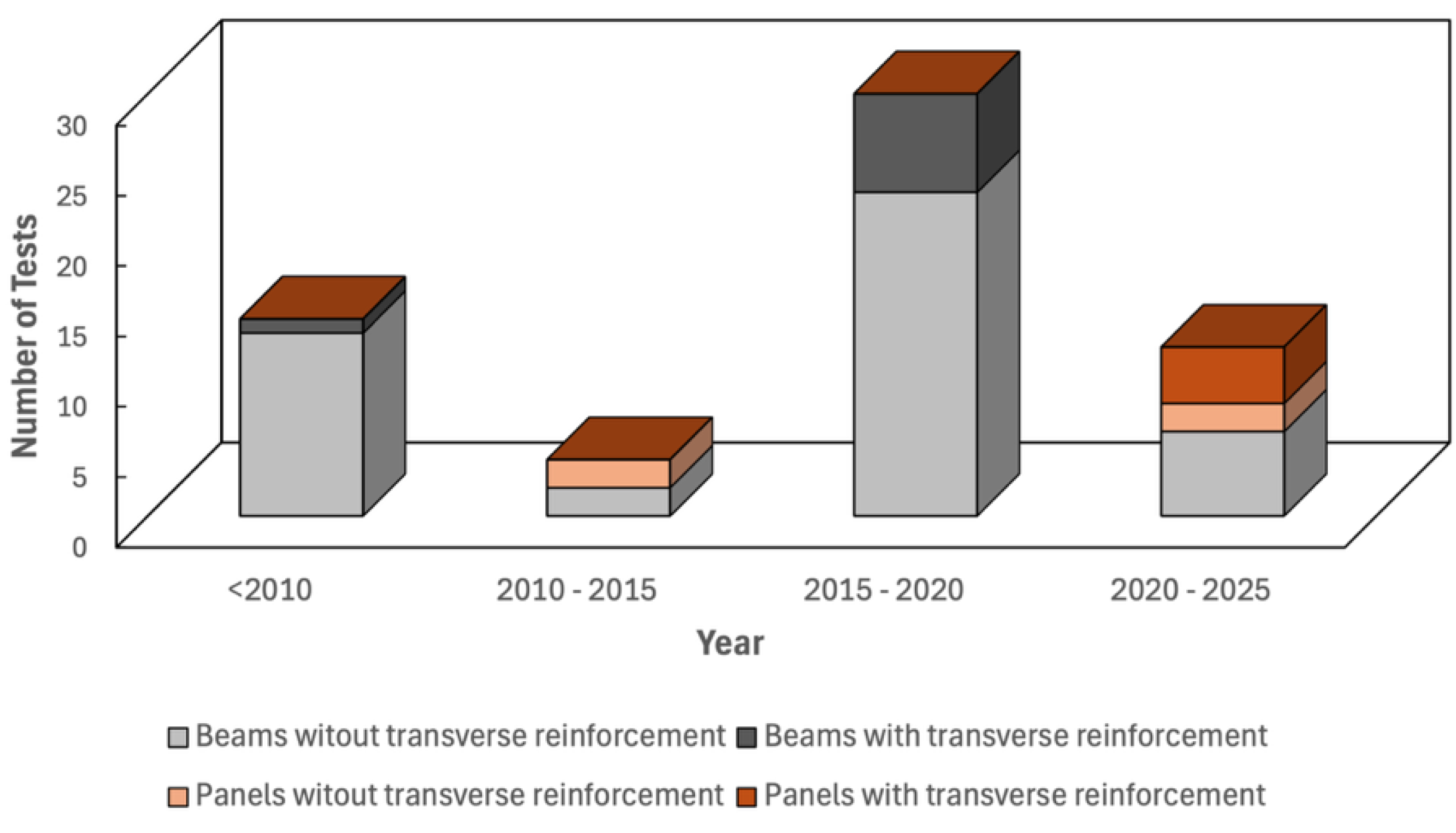 Preprints 175645 g001