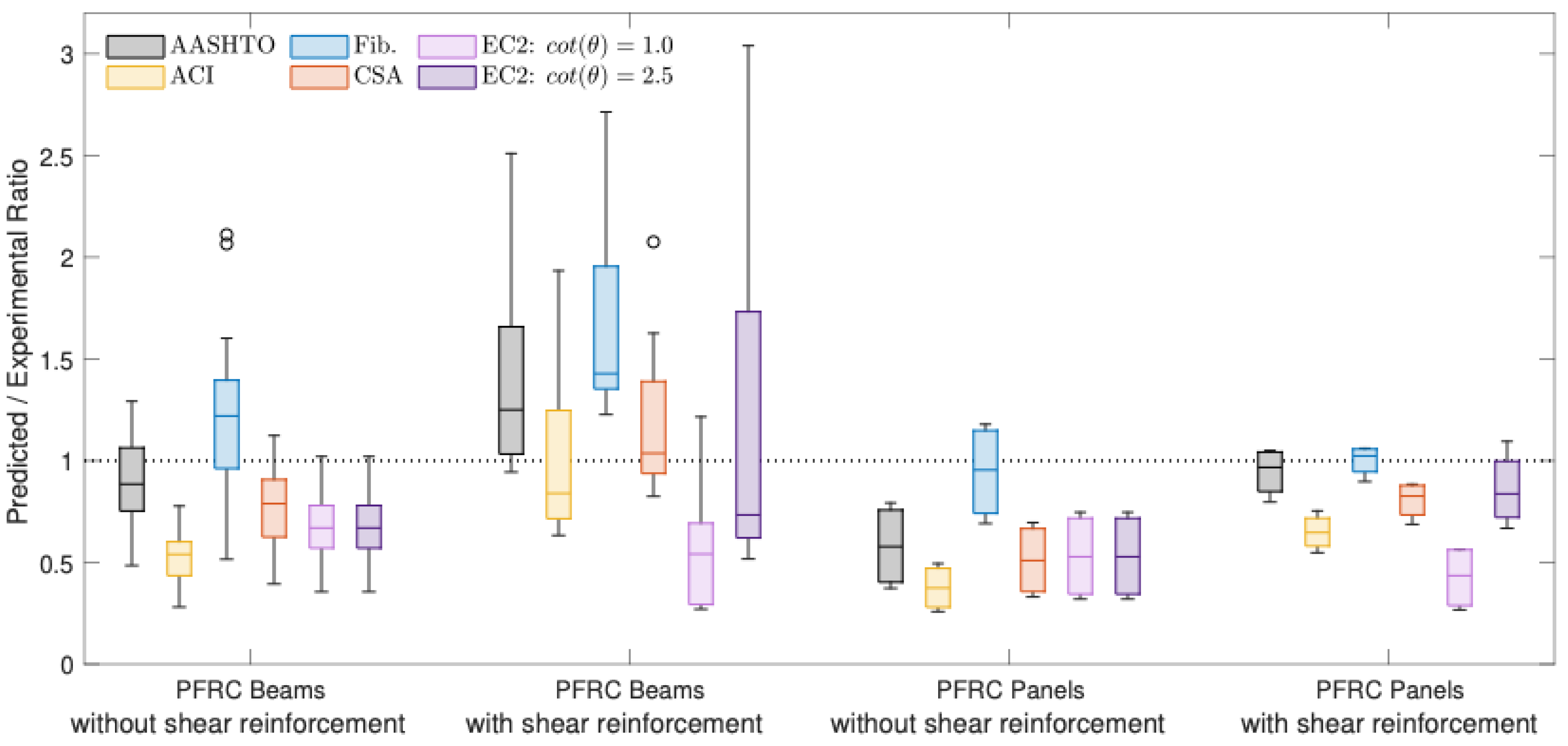 Preprints 175645 g003