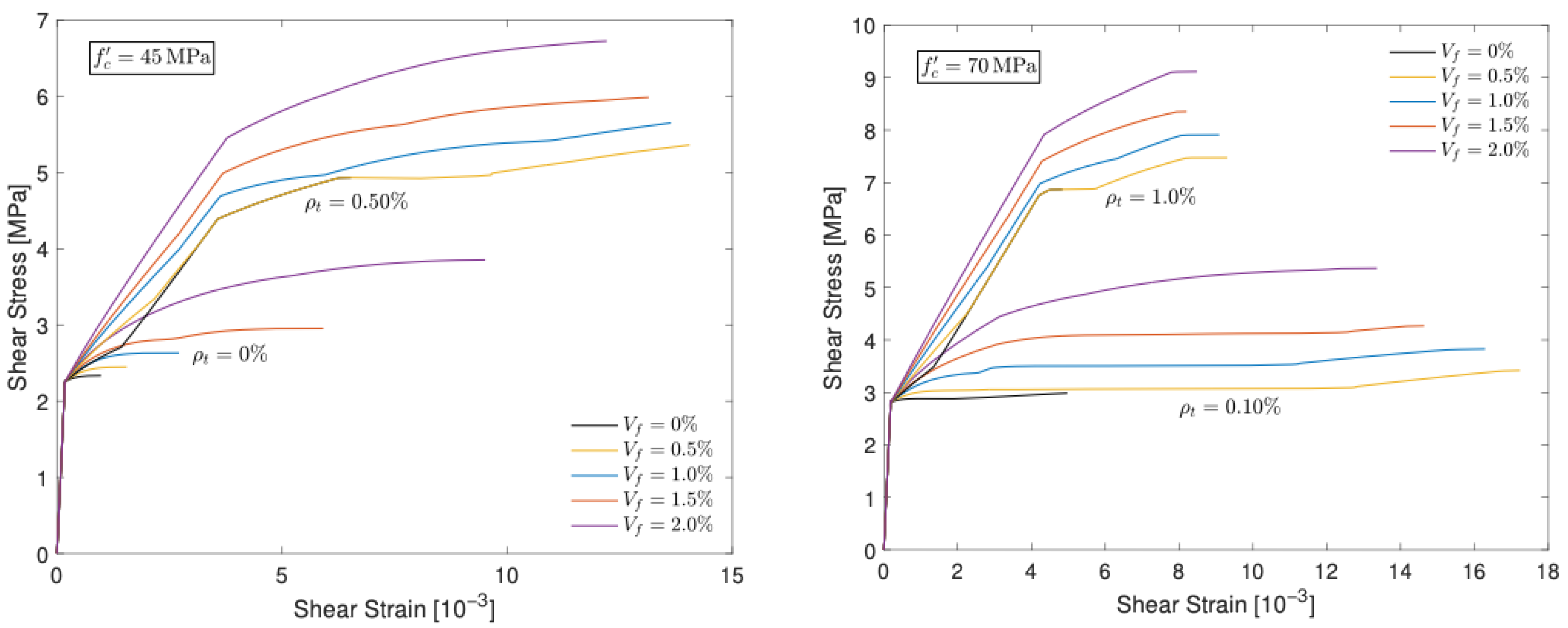 Preprints 175645 g004