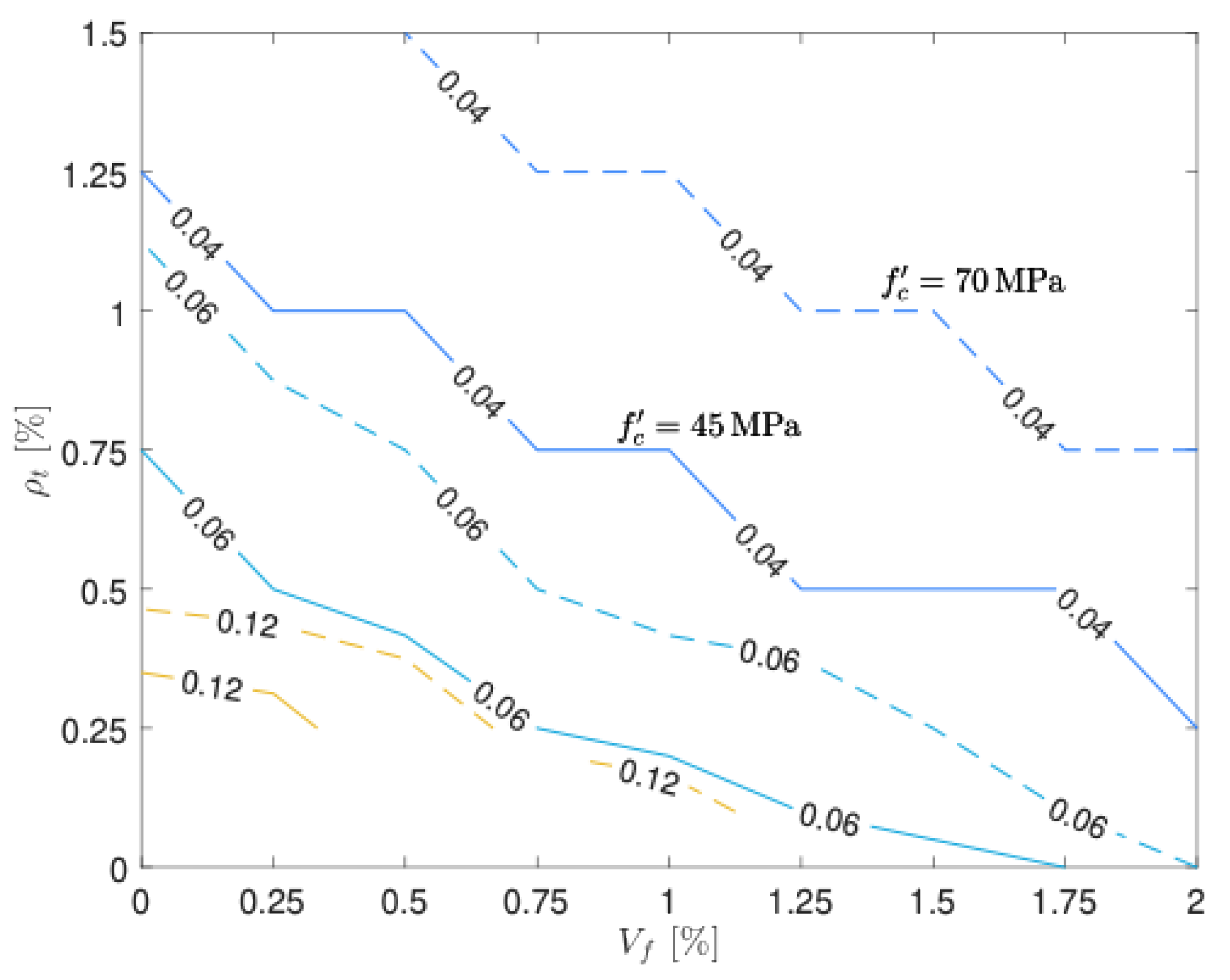 Preprints 175645 g007
