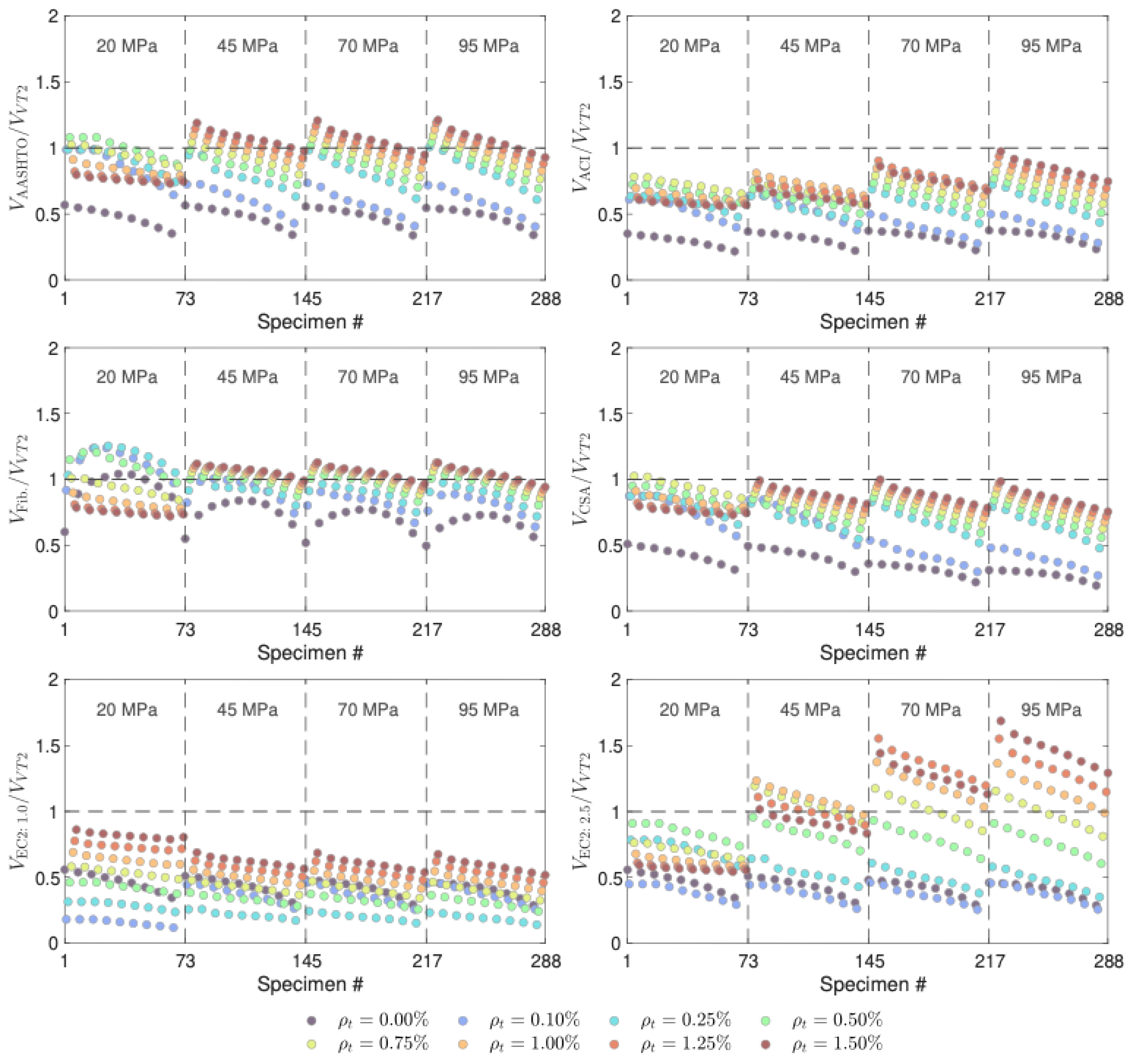 Preprints 175645 g008