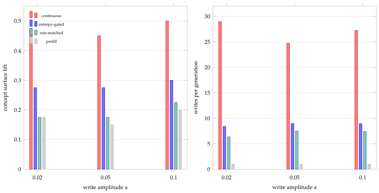 Preprints 222880 g007 Preprints 222880 g007