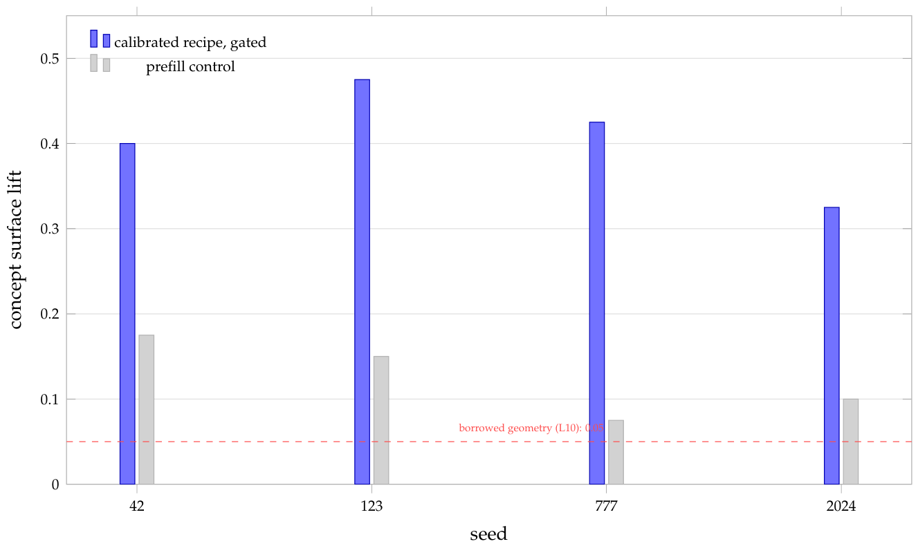 Preprints 222880 g008 Preprints 222880 g008