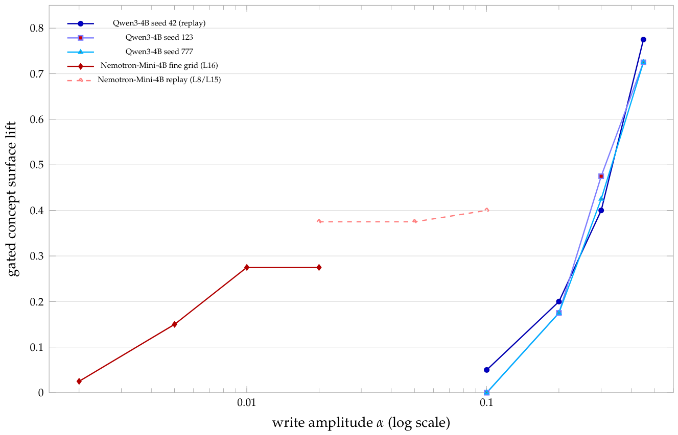 Preprints 222880 g009 Preprints 222880 g009
