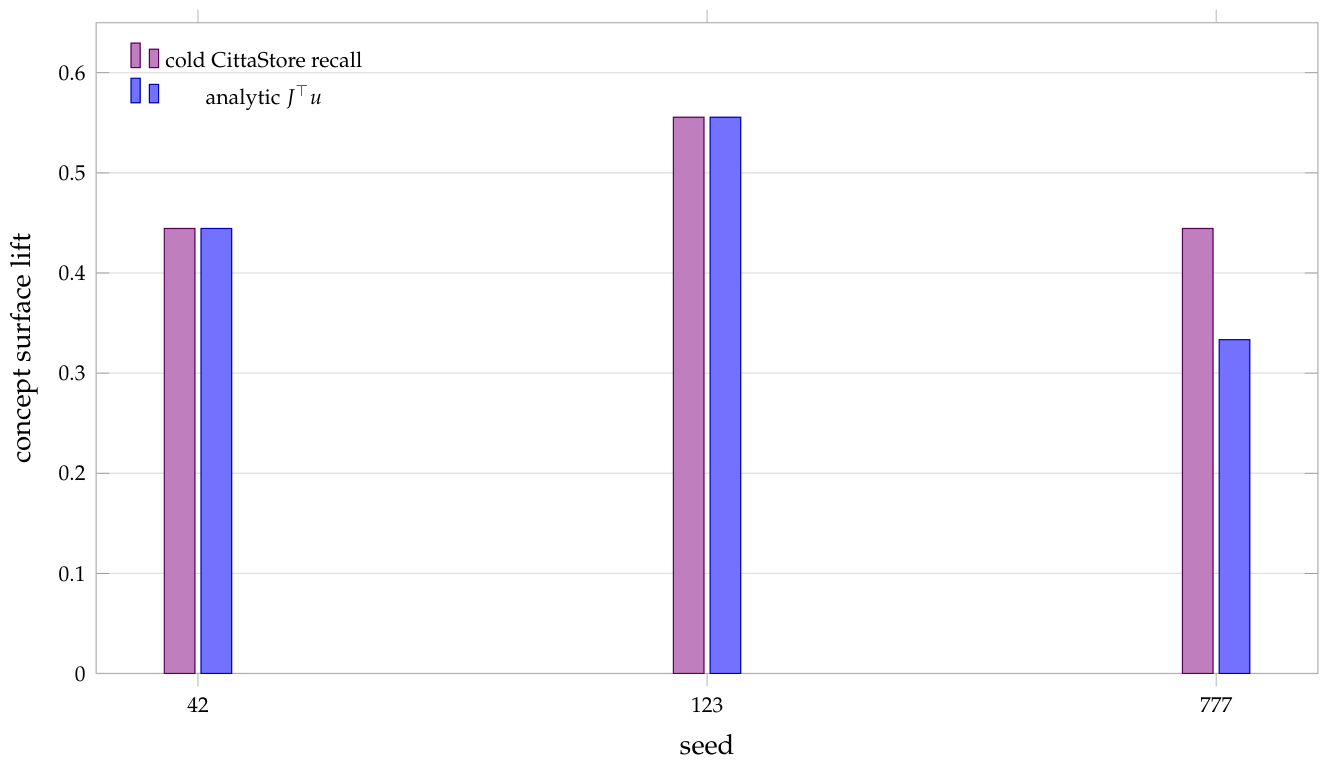 Preprints 222880 g010 Preprints 222880 g010
