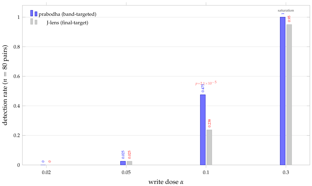 Preprints 222880 g012 Preprints 222880 g012