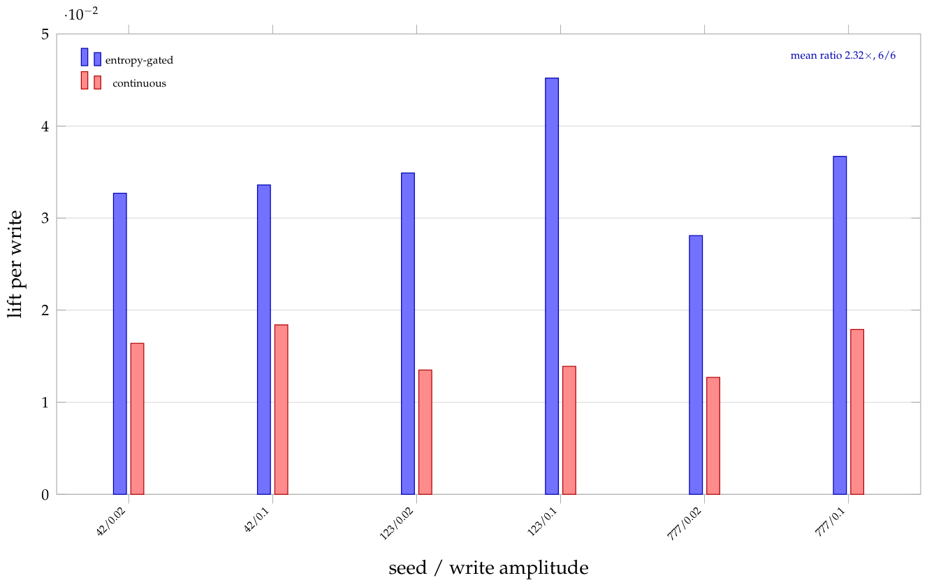 Preprints 222880 g013 Preprints 222880 g013